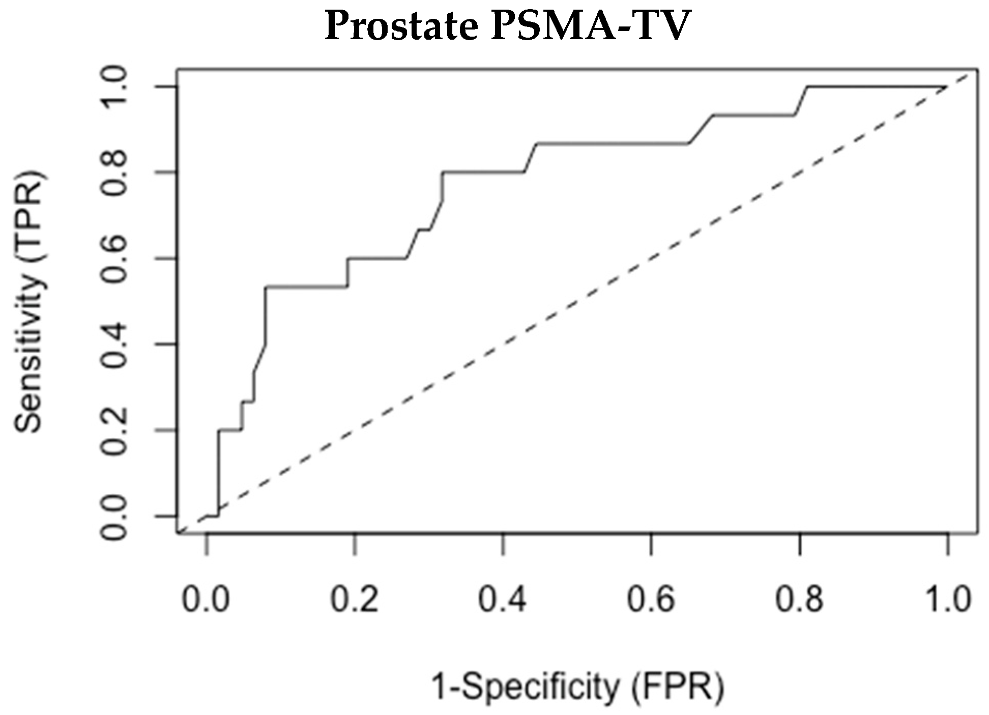 Cancers 15 01020 g002