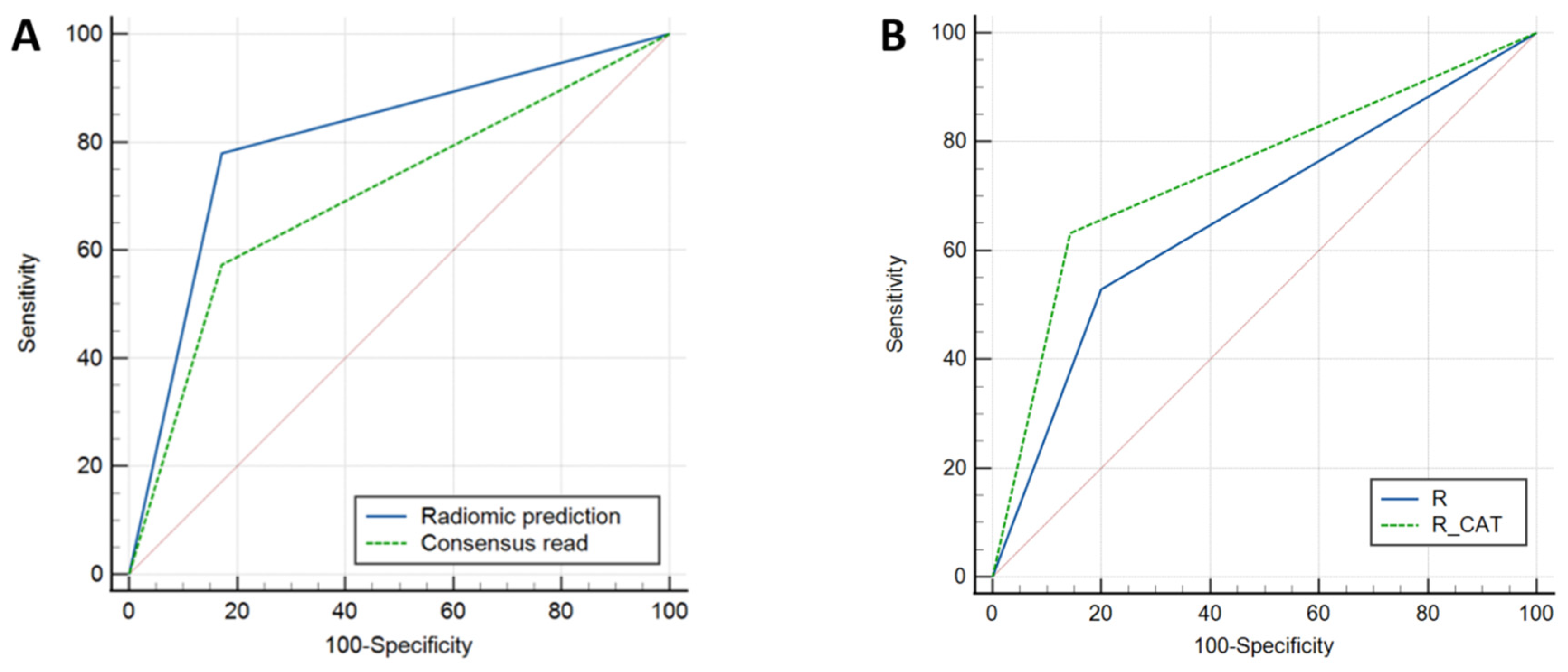 Cancers 15 01037 g003