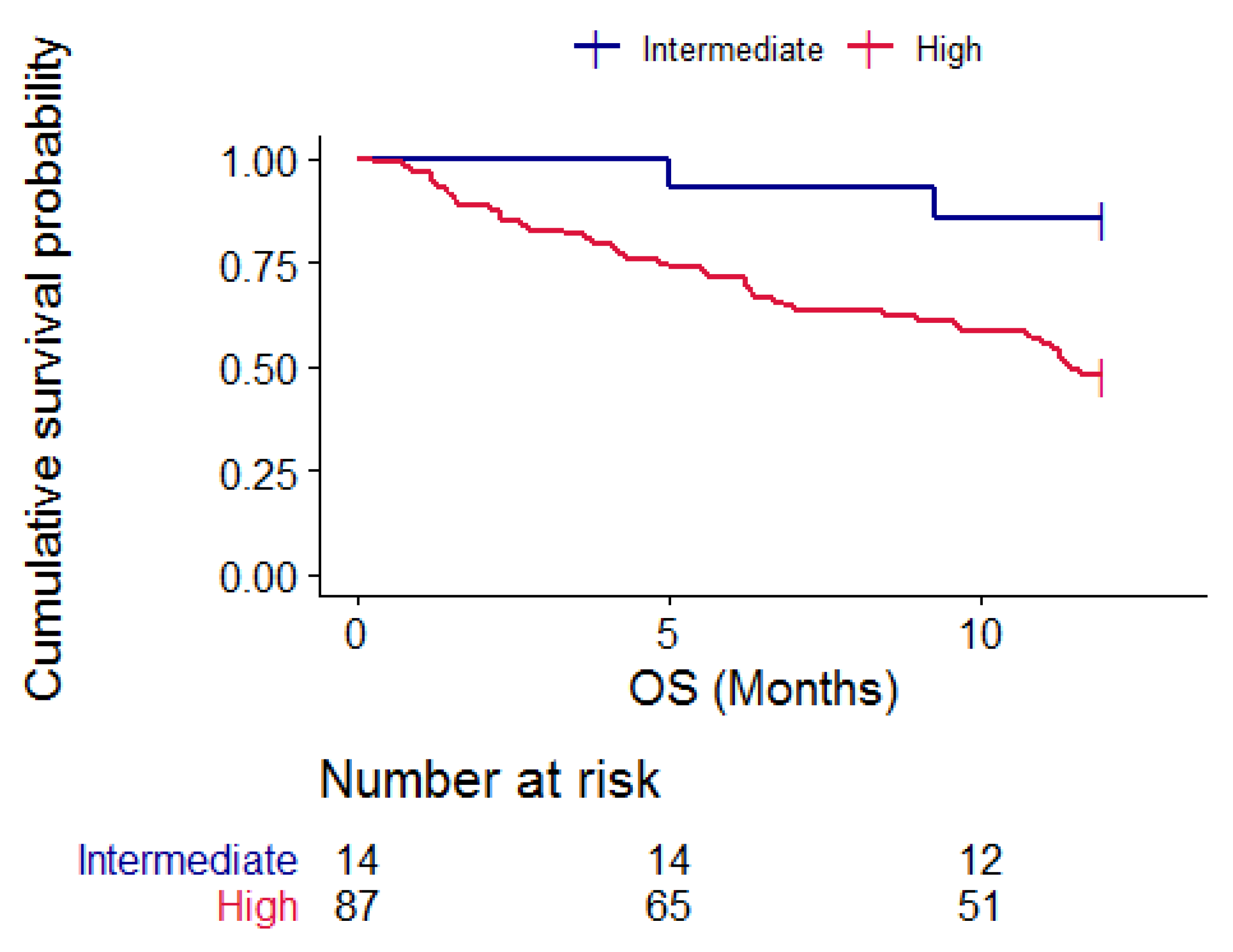 Cancers 15 01043 g004