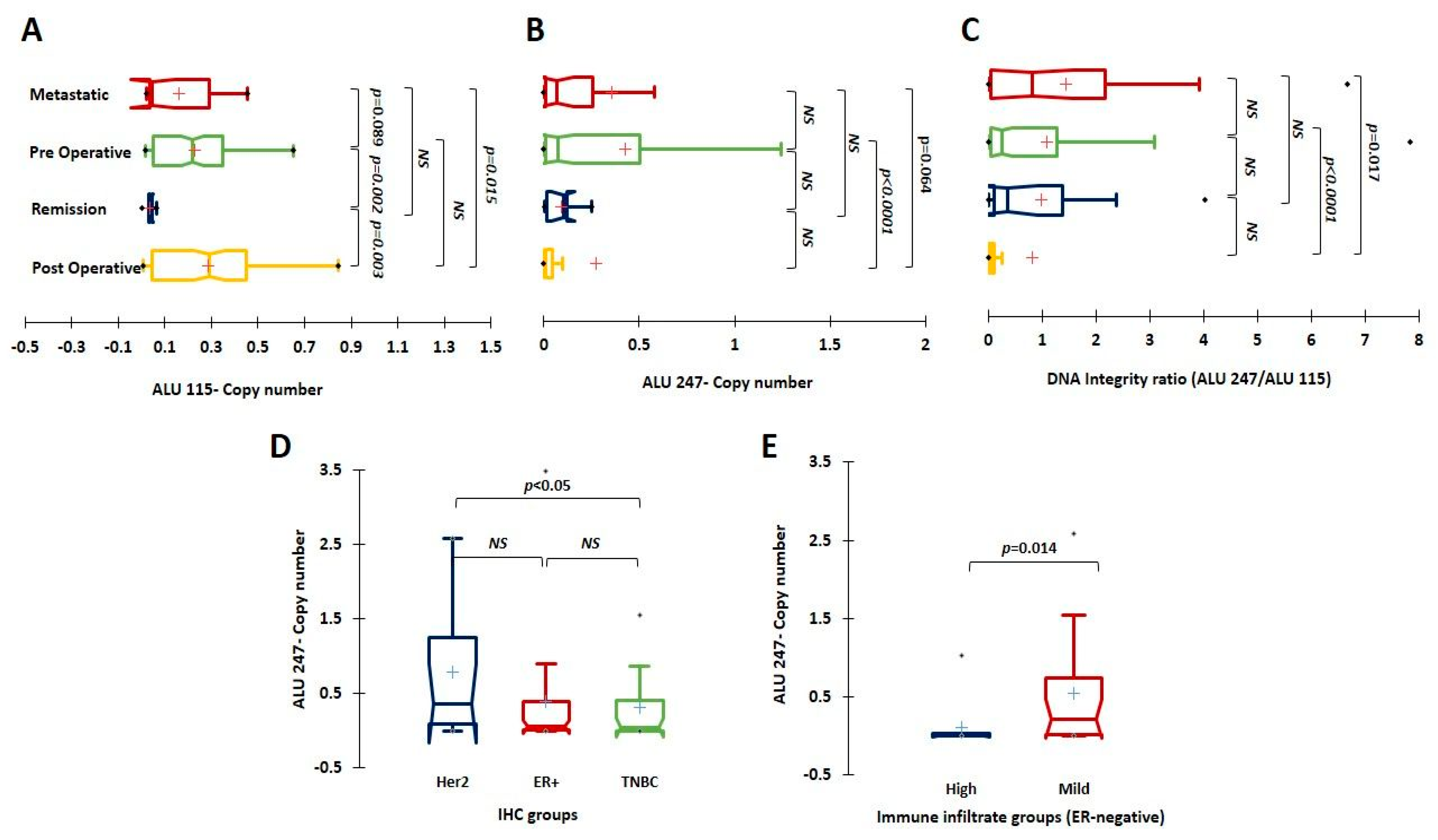 Cancers 15 01054 g002
