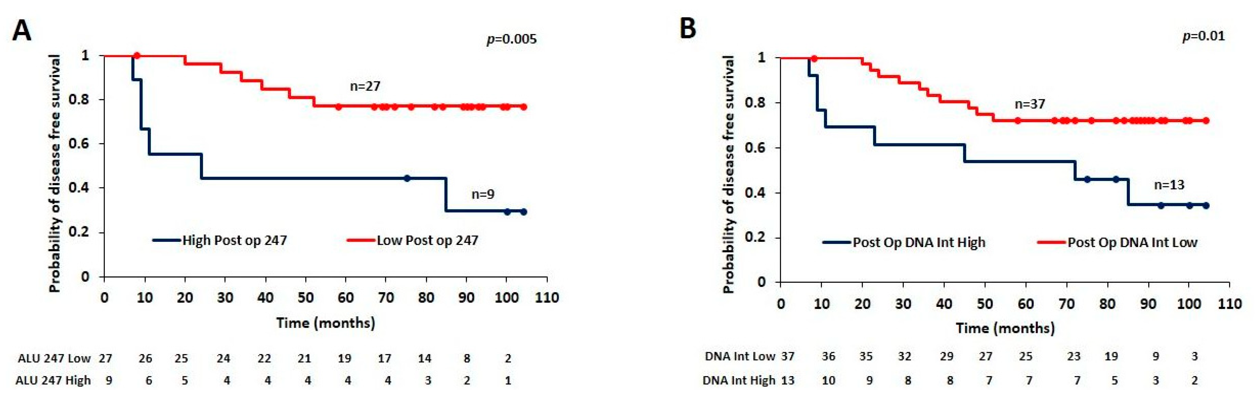 Cancers 15 01054 g003