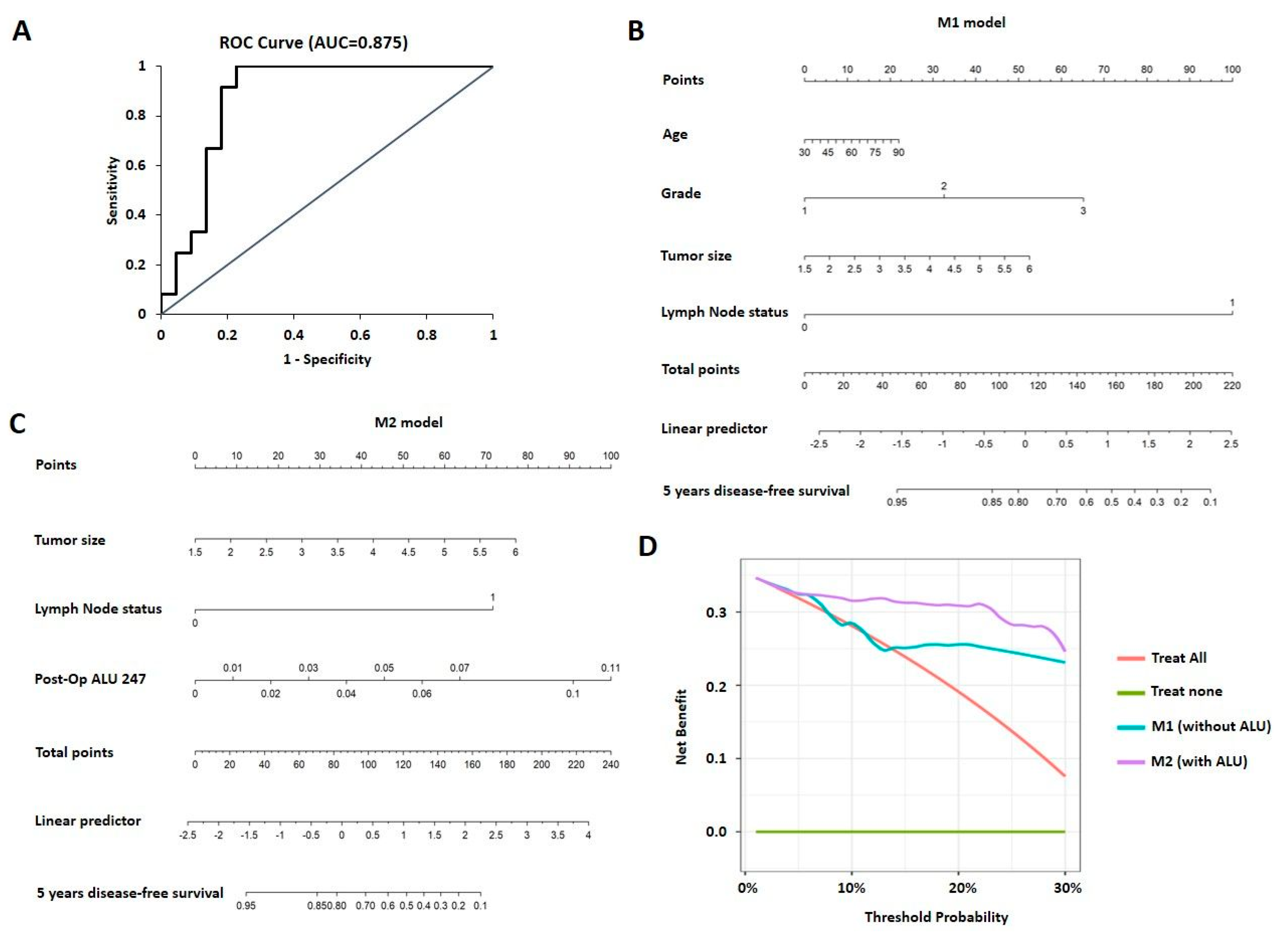Cancers 15 01054 g004