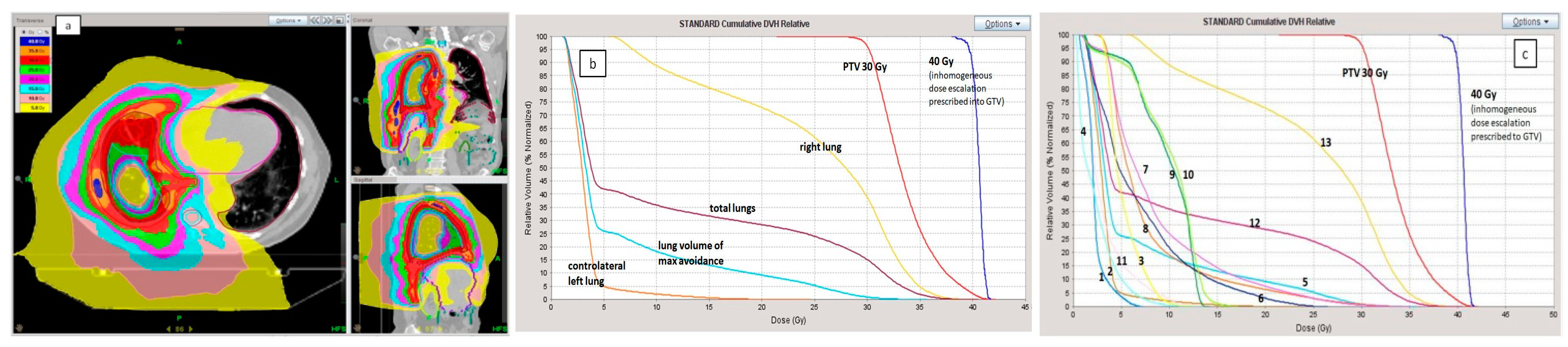Cancers 15 01057 g001