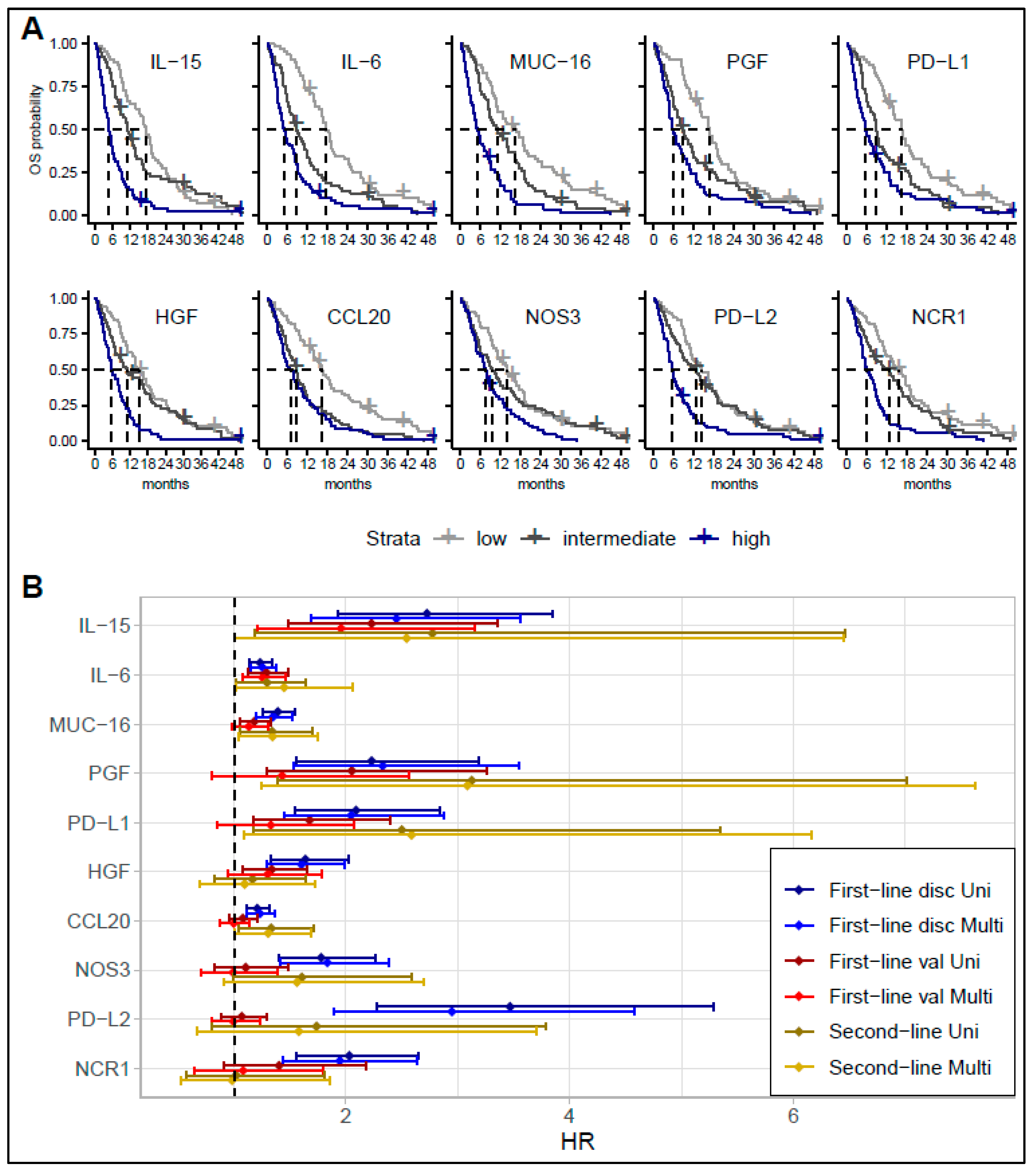 Cancers 15 01062 g002