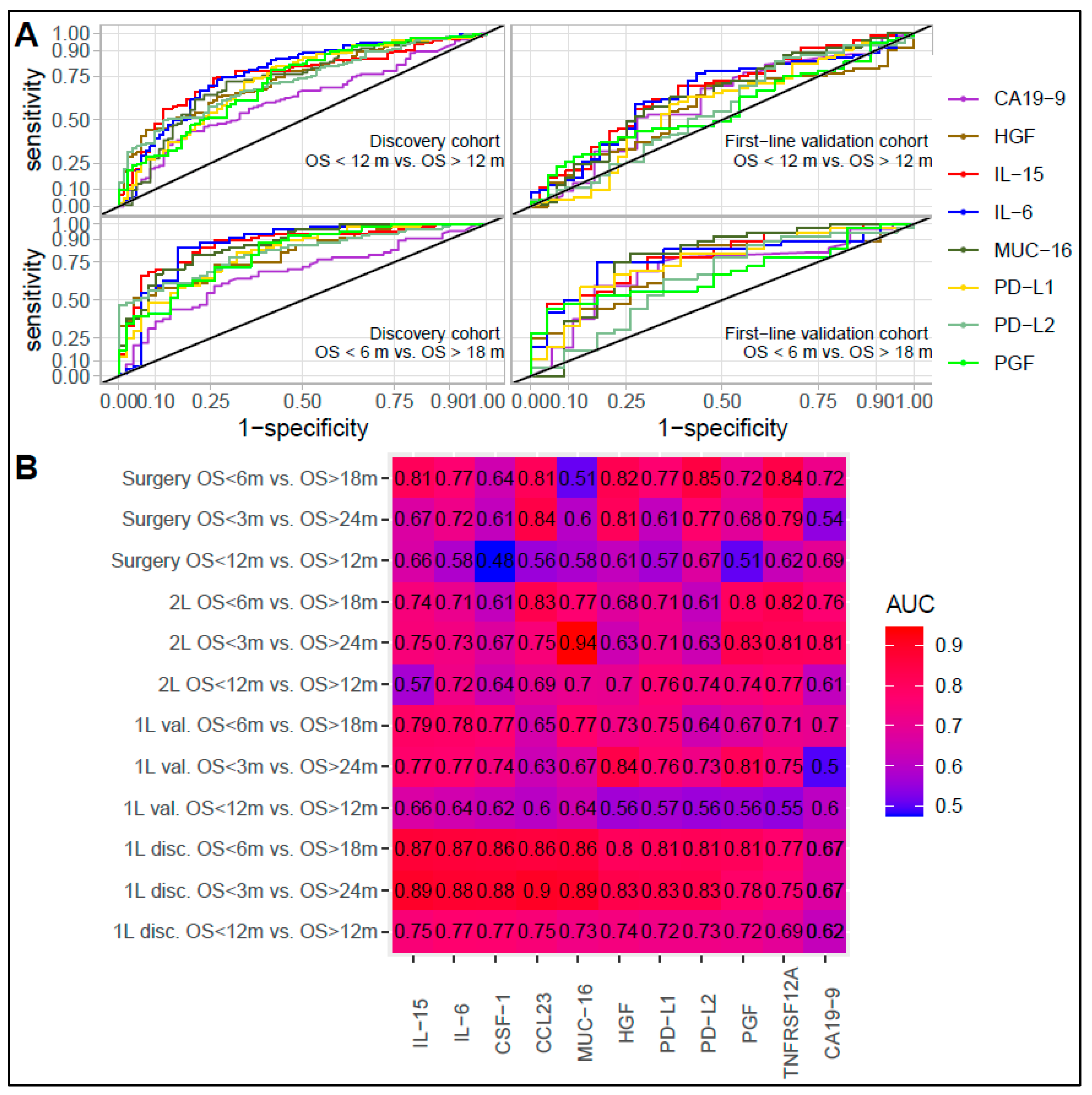 Cancers 15 01062 g003