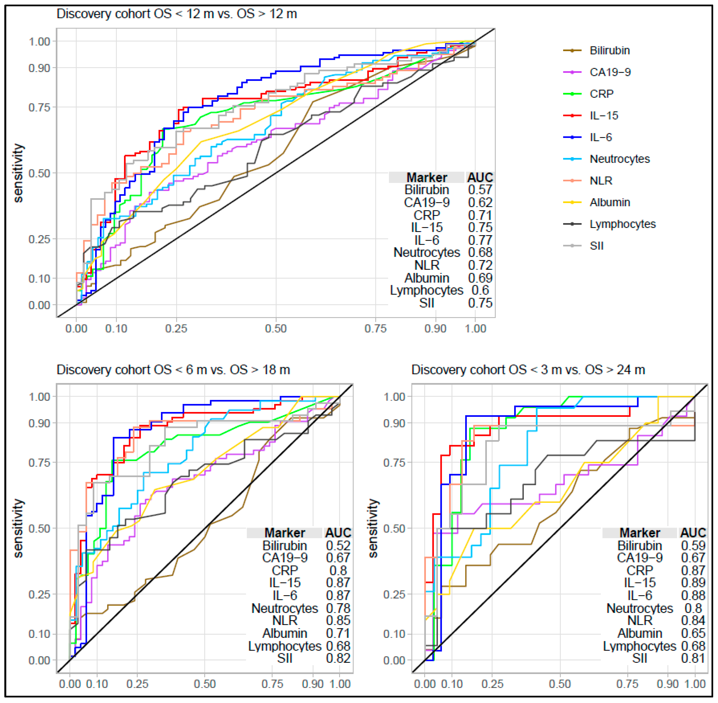 Cancers 15 01062 g004