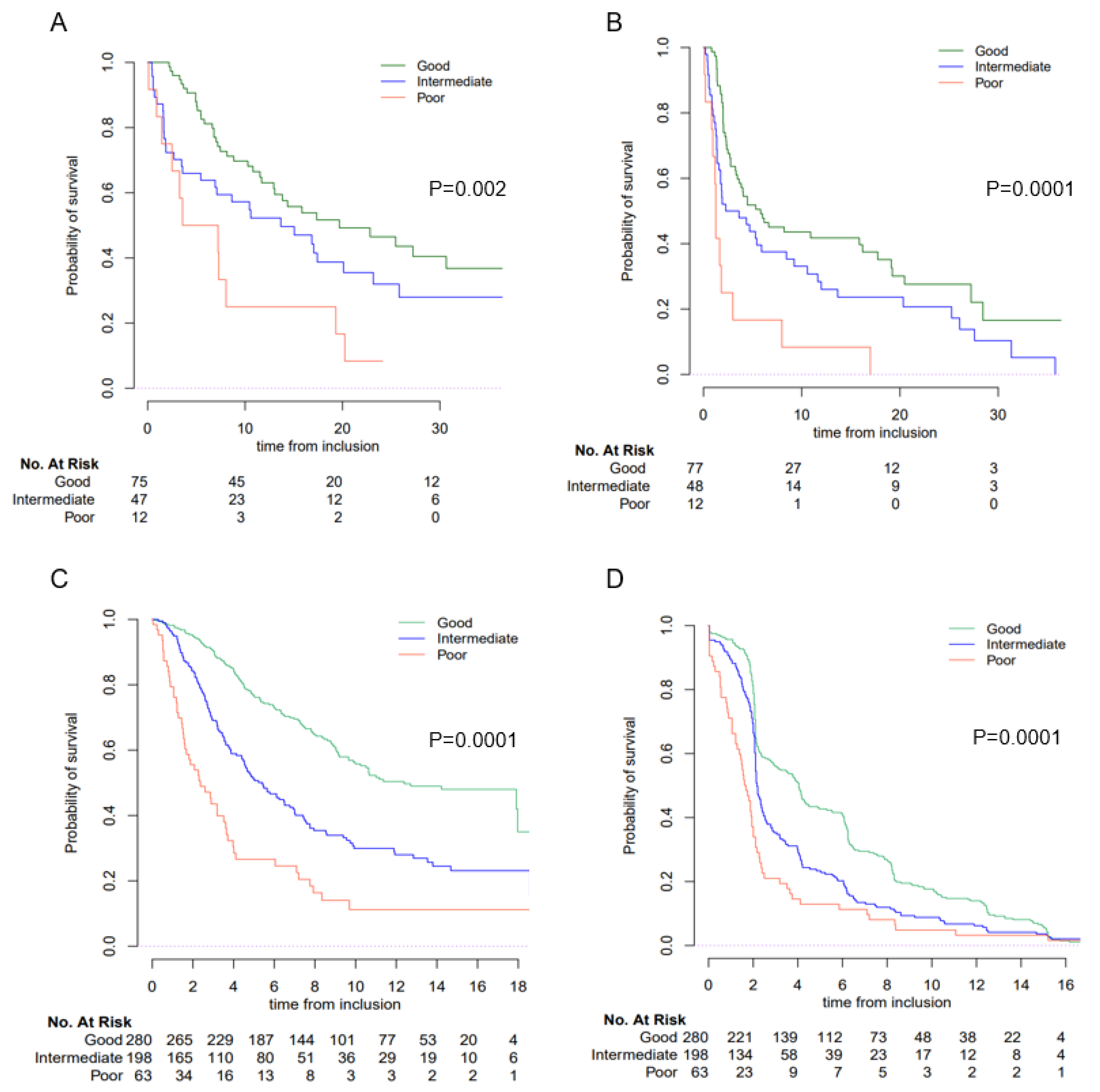 Cancers 15 01066 g002