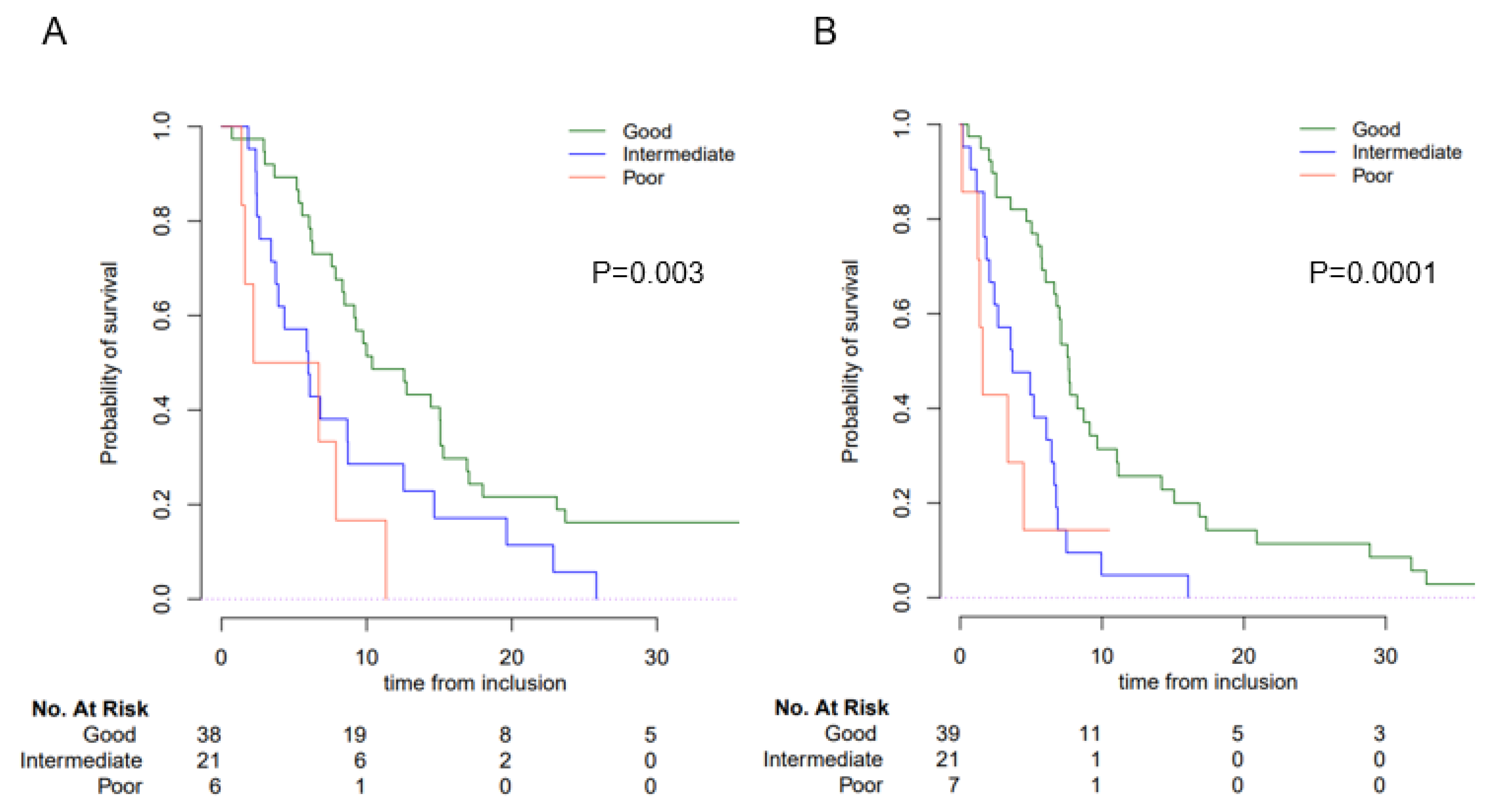 Cancers 15 01066 g003