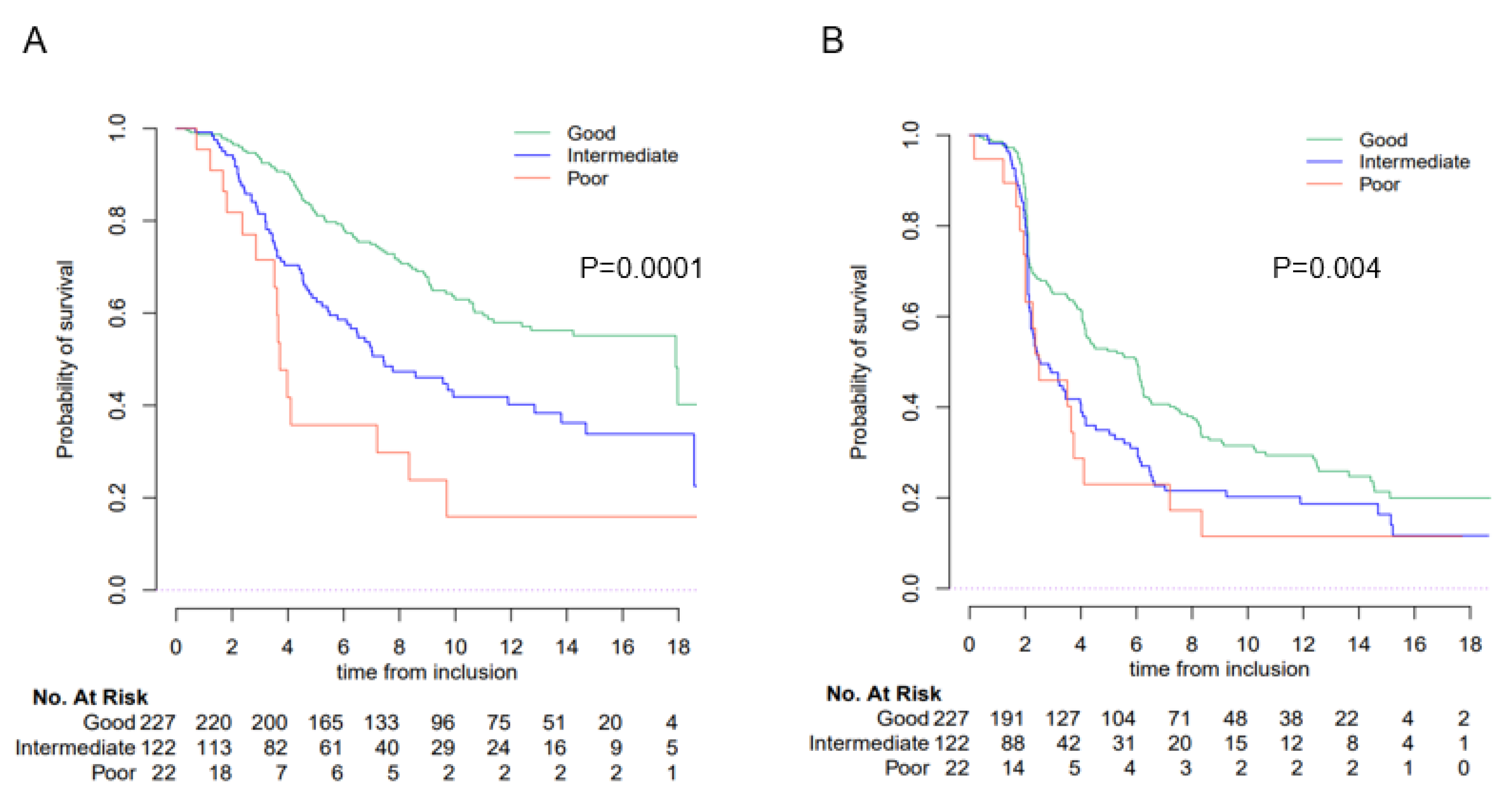 Cancers 15 01066 g004