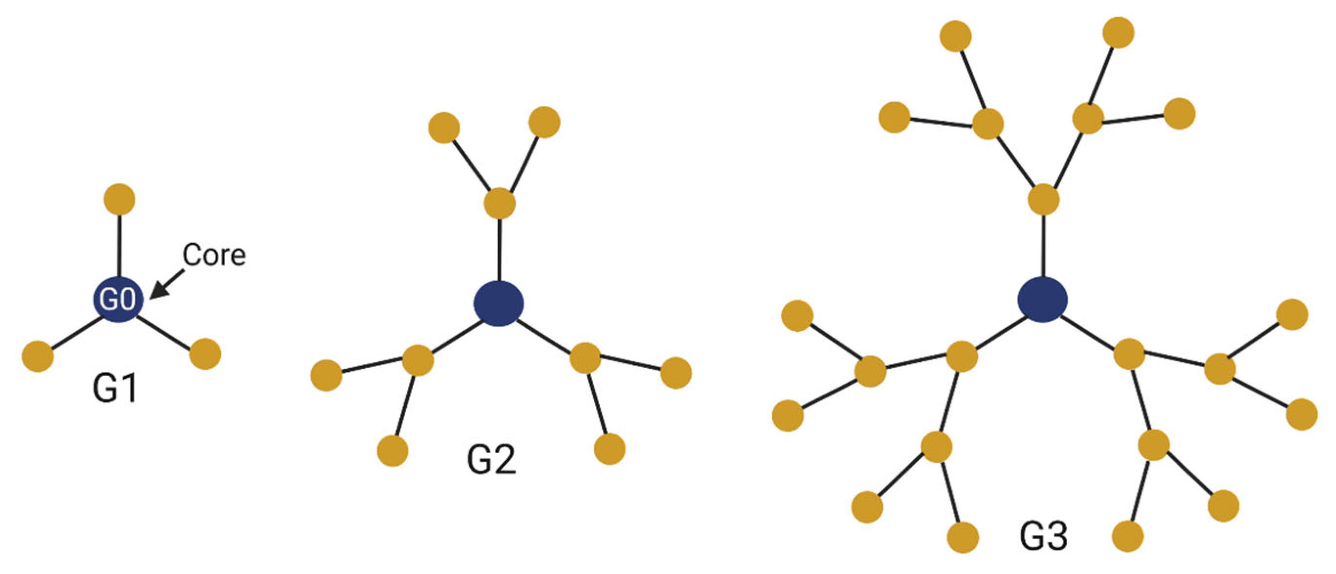 Cancers 15 01075 g001