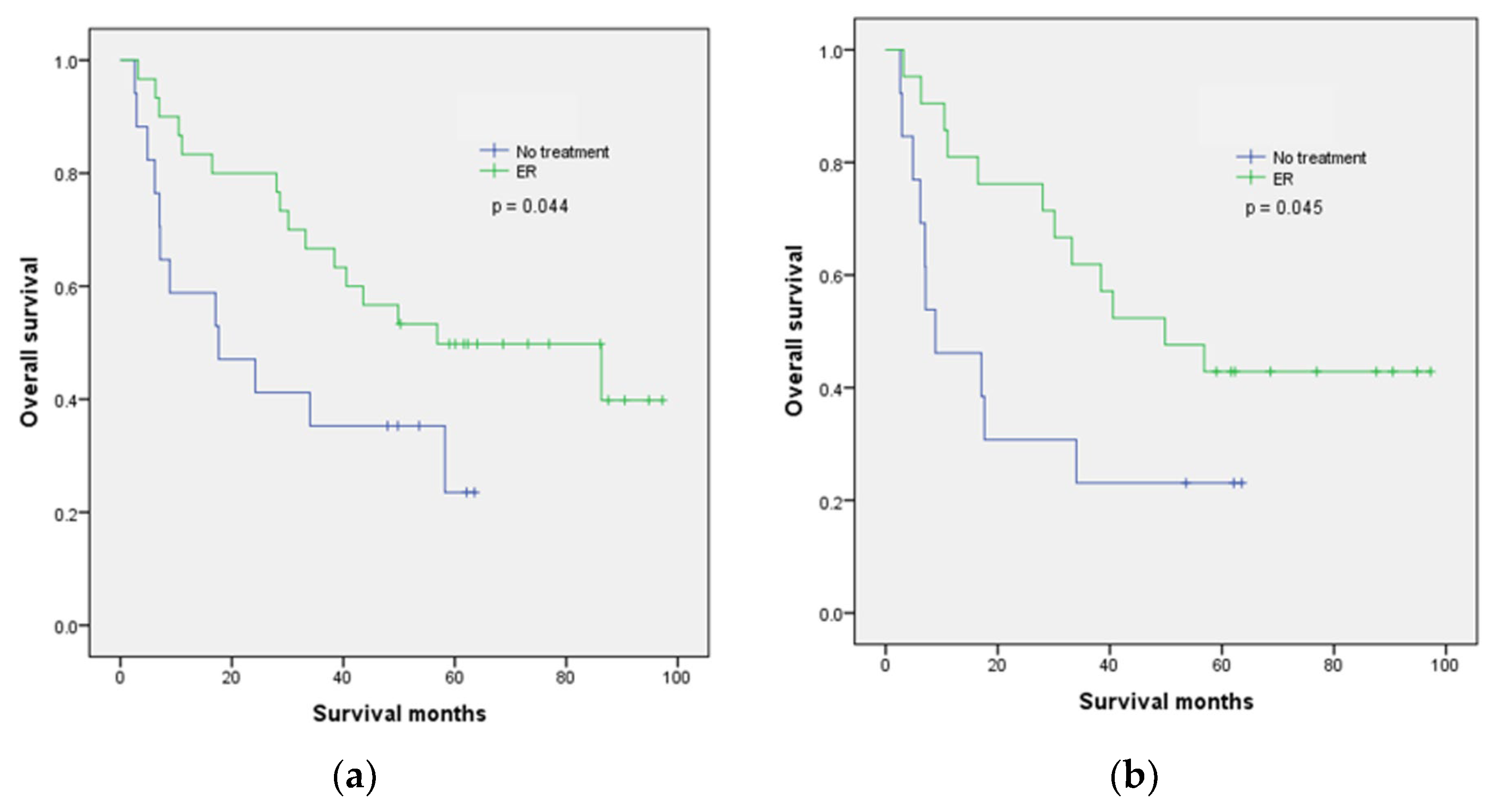 Cancers 15 01079 g002