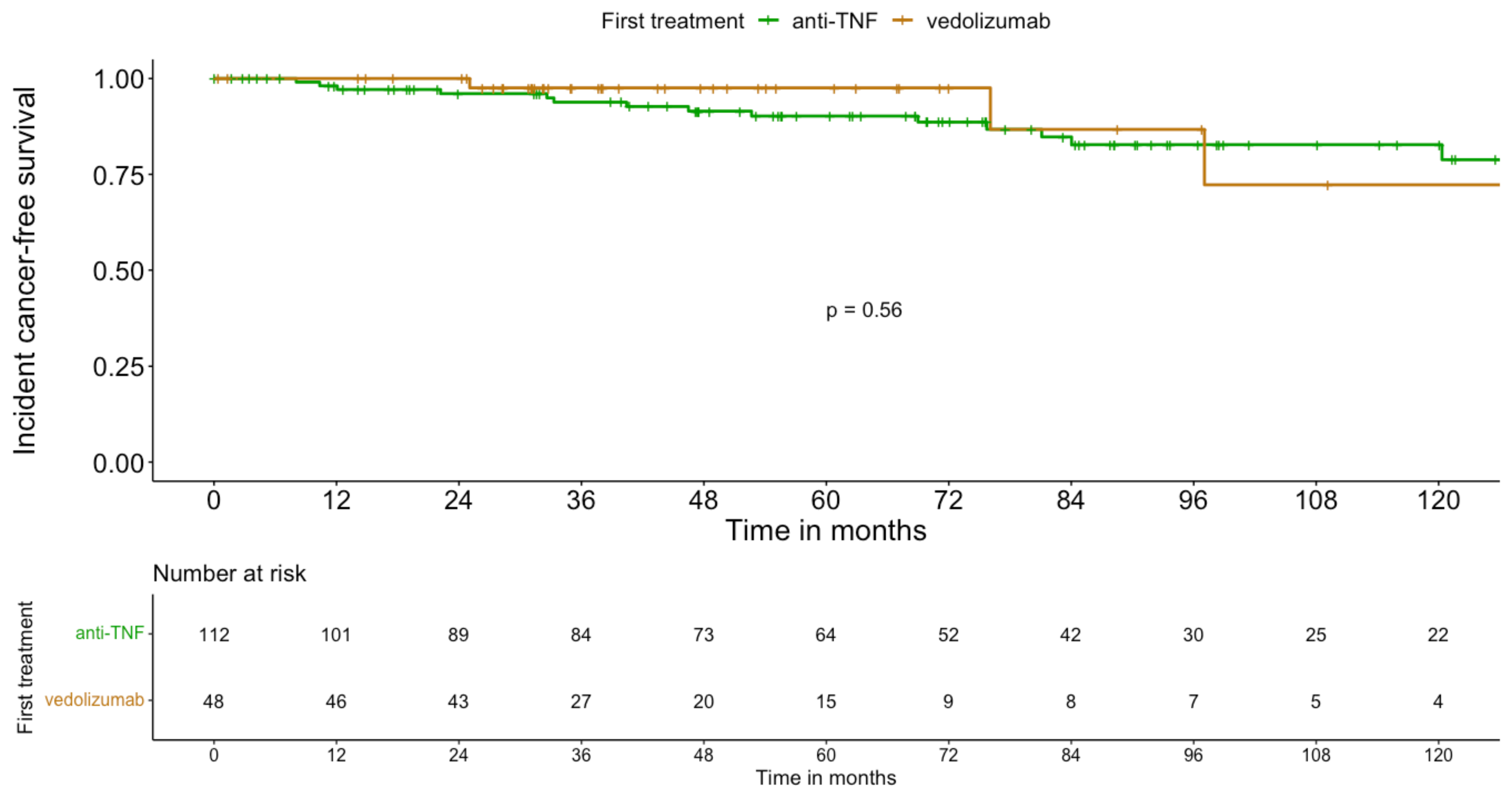 Cancers 15 01083 g003 Cancers 15 01083 g003