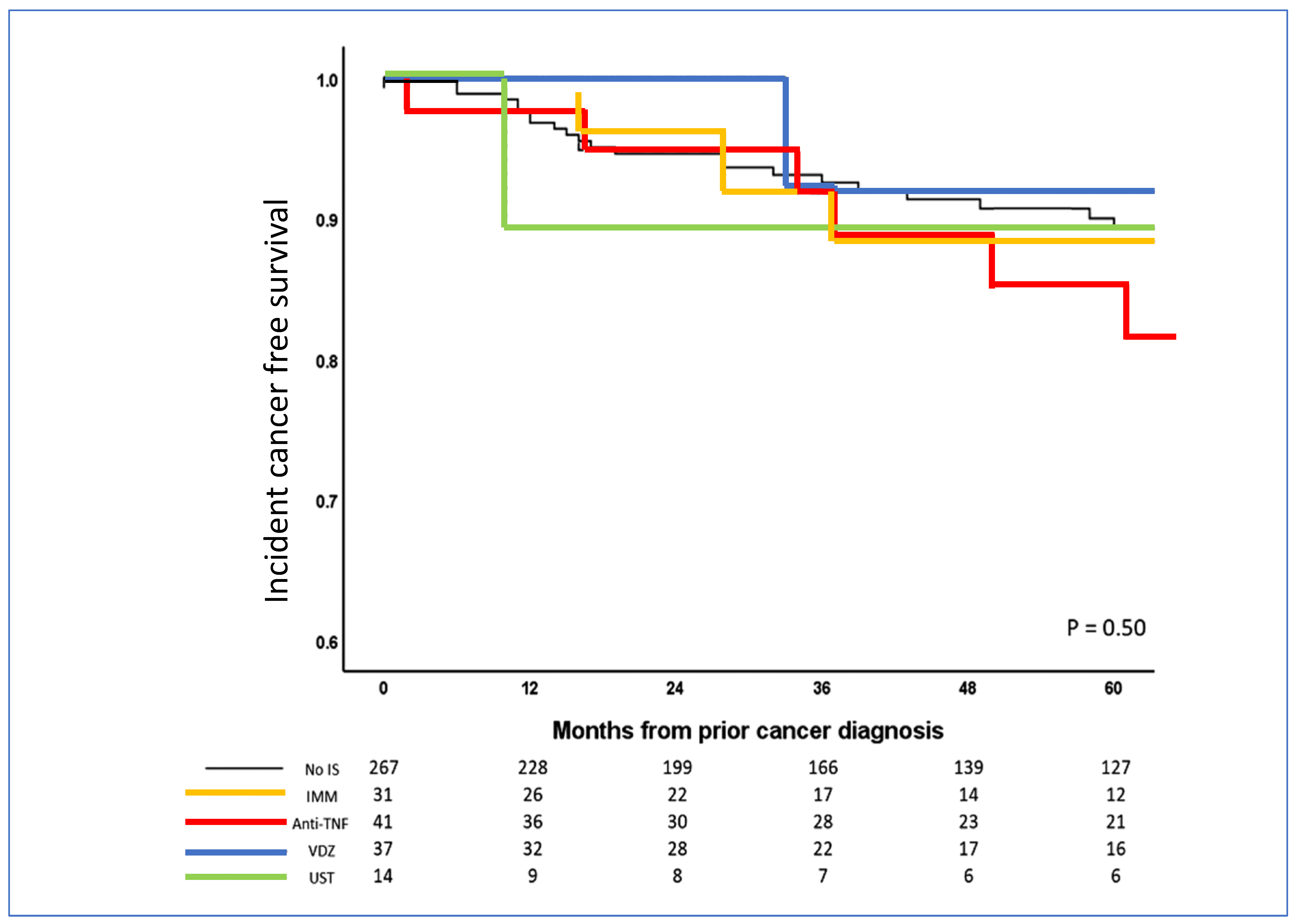 Cancers 15 01083 g004 Cancers 15 01083 g004