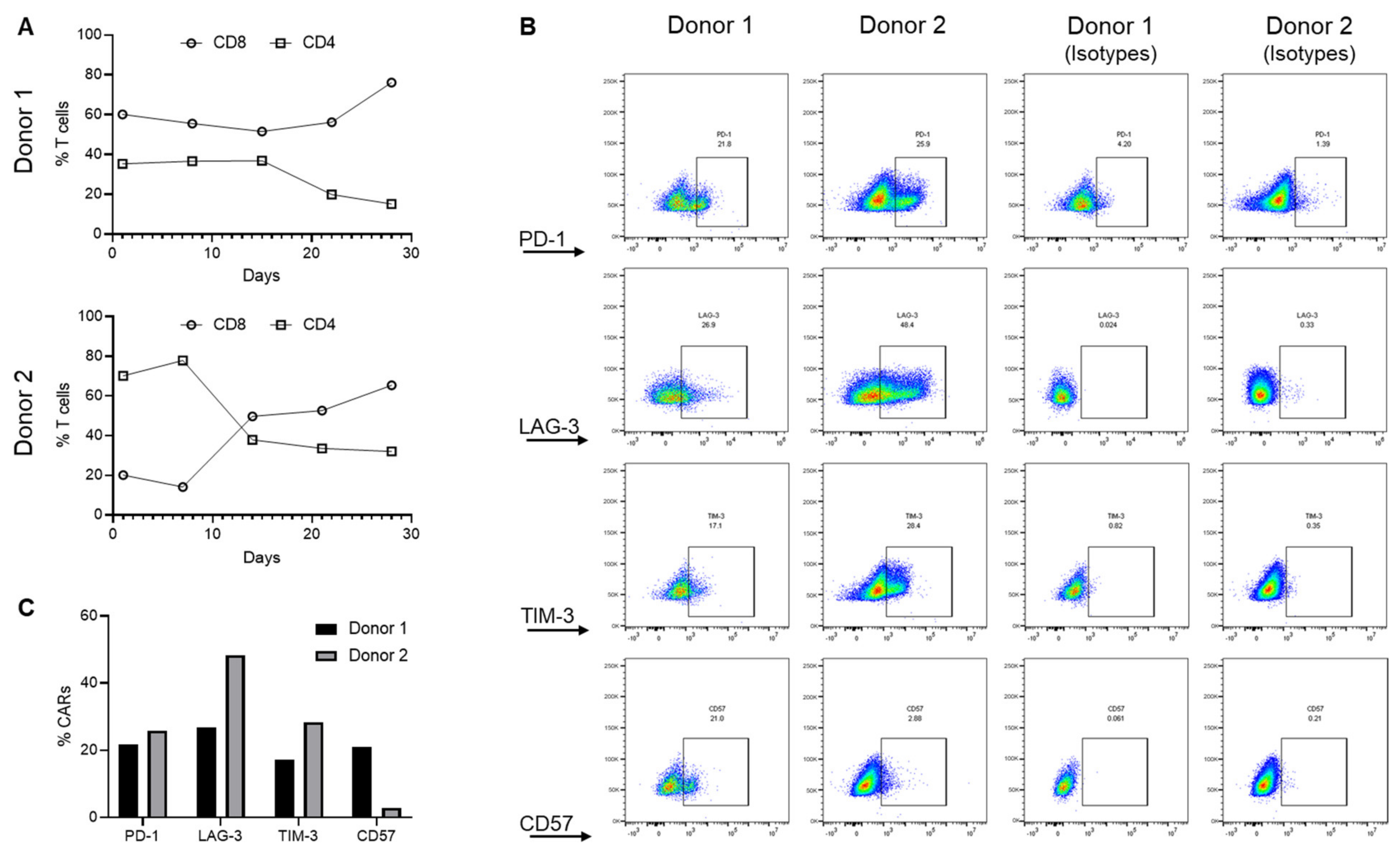 Cancers 15 01085 g003