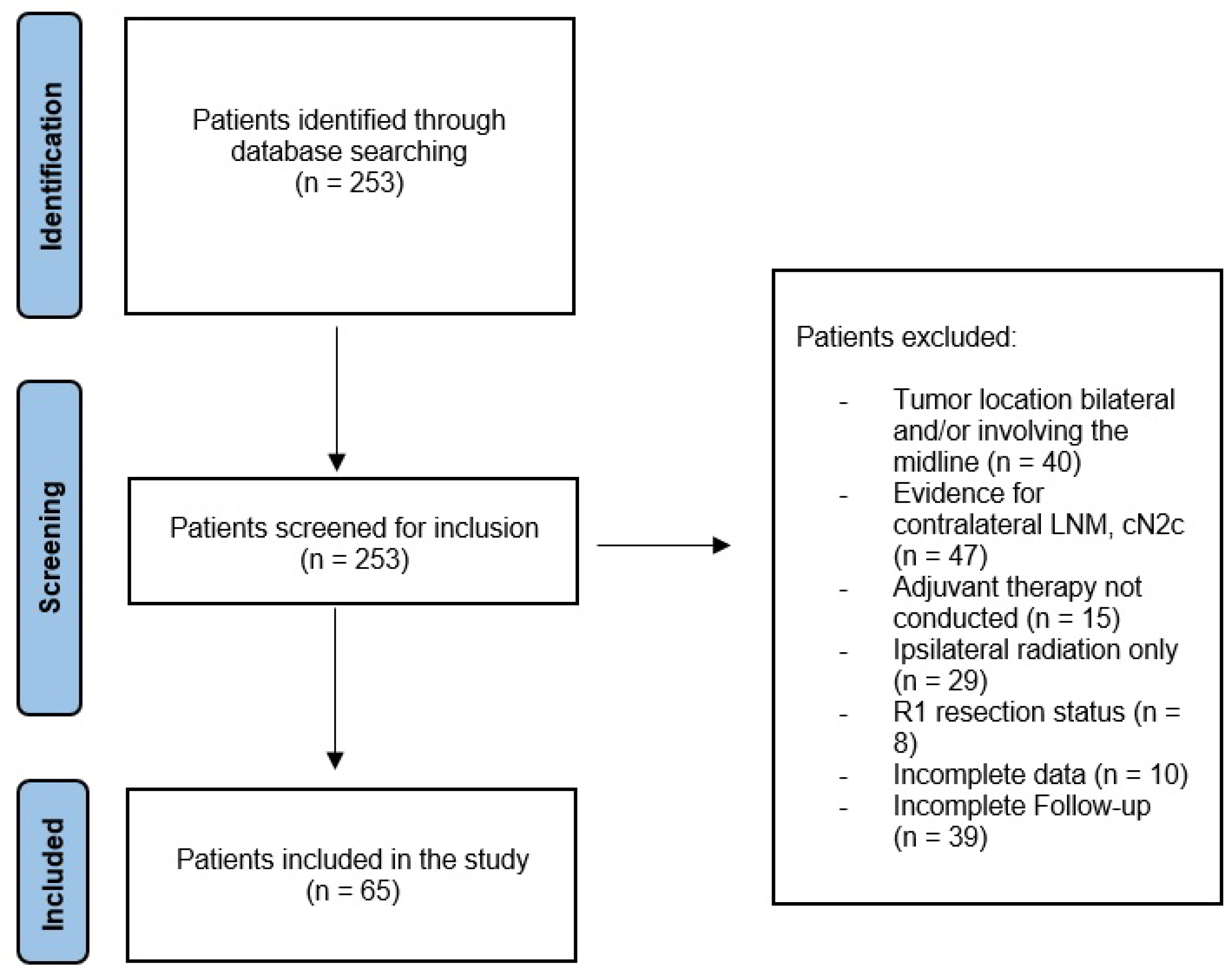 Cancers 15 01088 g001
