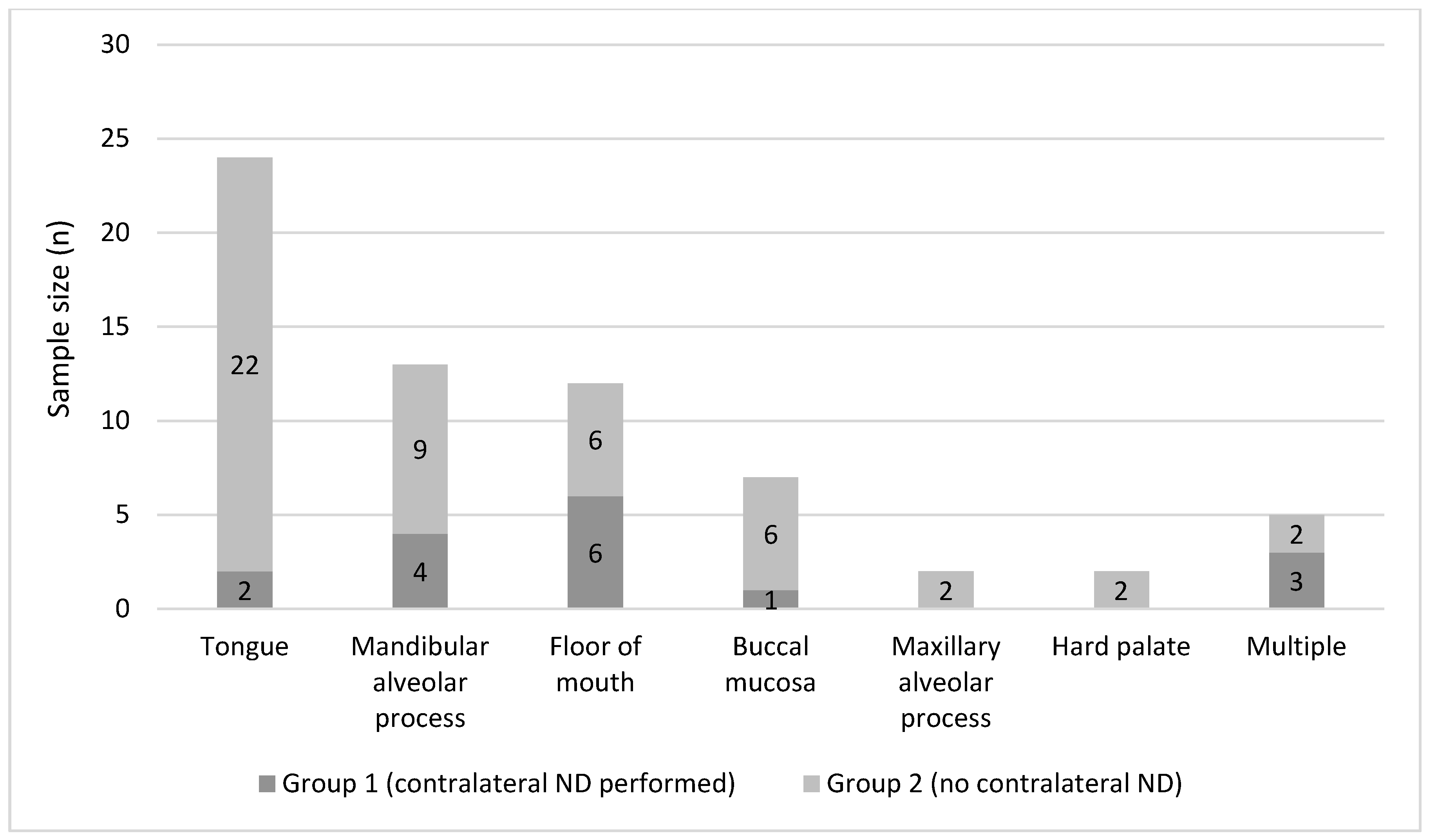 Cancers 15 01088 g002