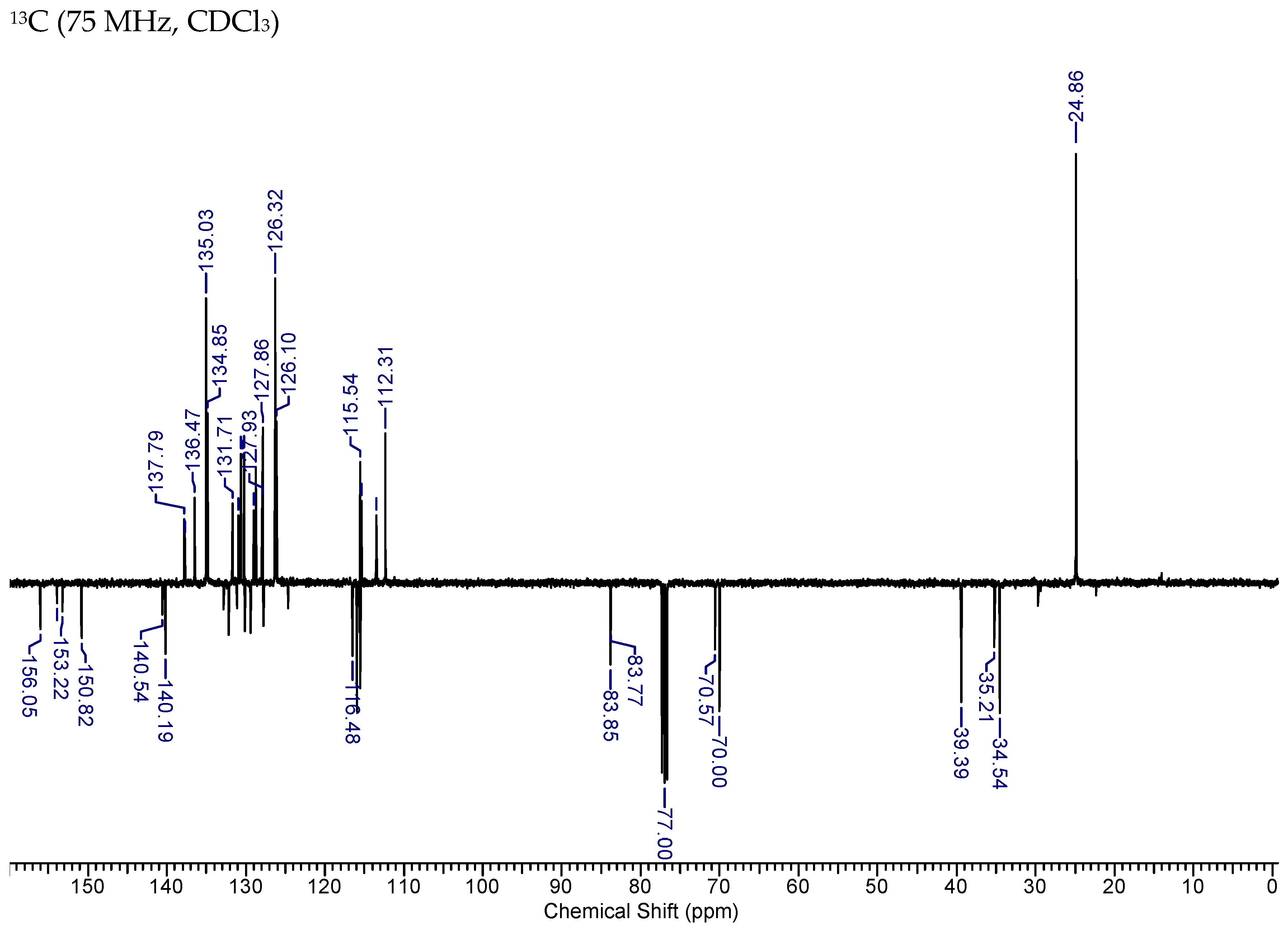 Cancers 15 01089 g0a1b
