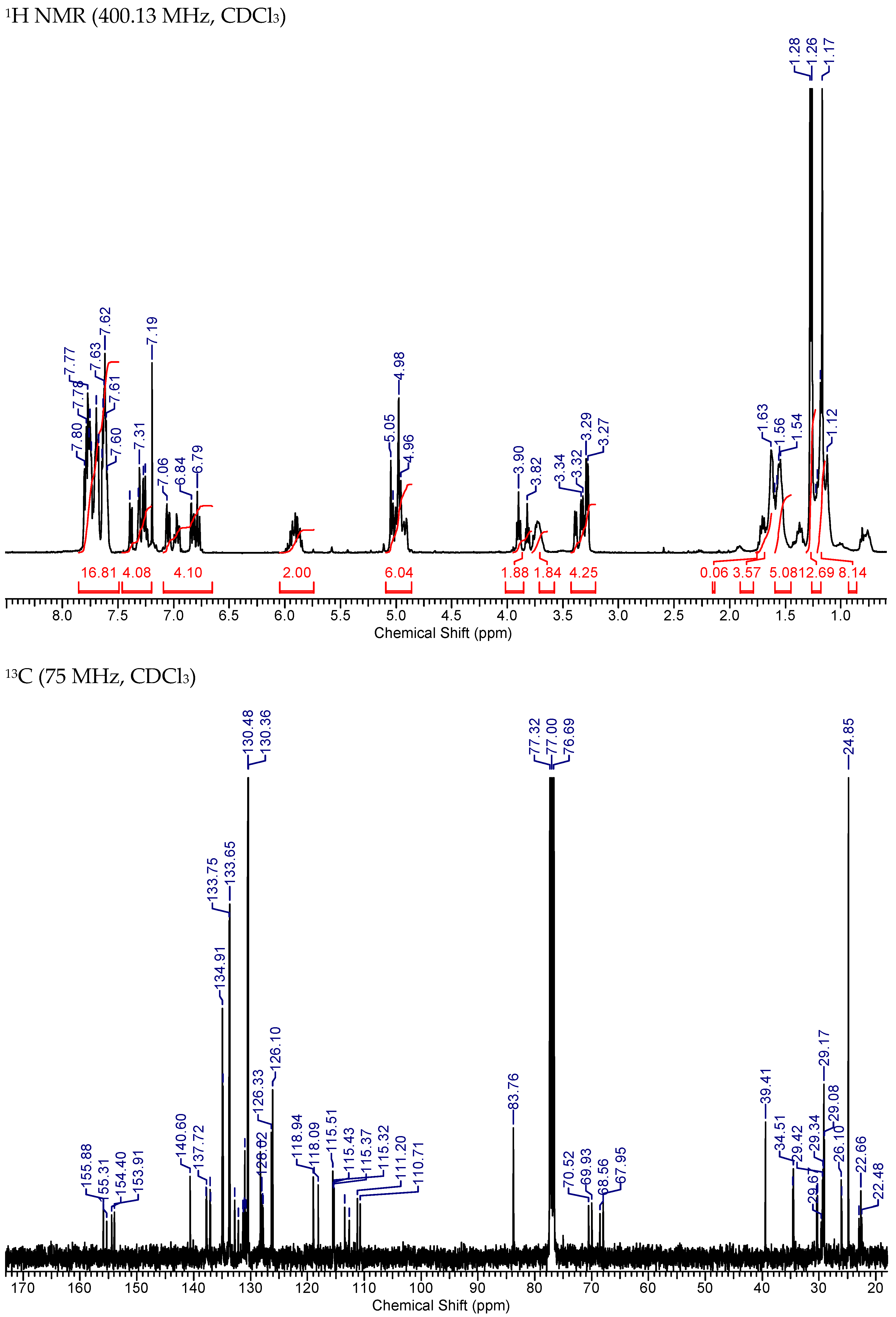 Cancers 15 01089 g0a4