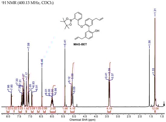 Cancers 15 01089 g0a7a Cancers 15 01089 g0a7a