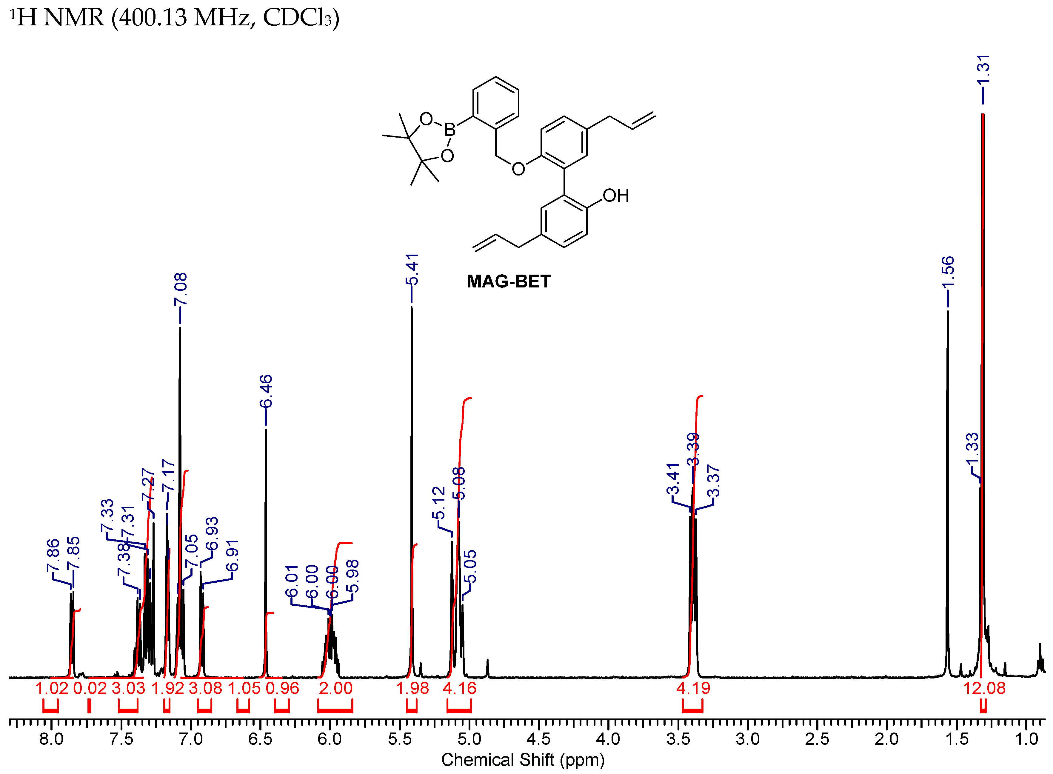 Cancers 15 01089 g0a7a