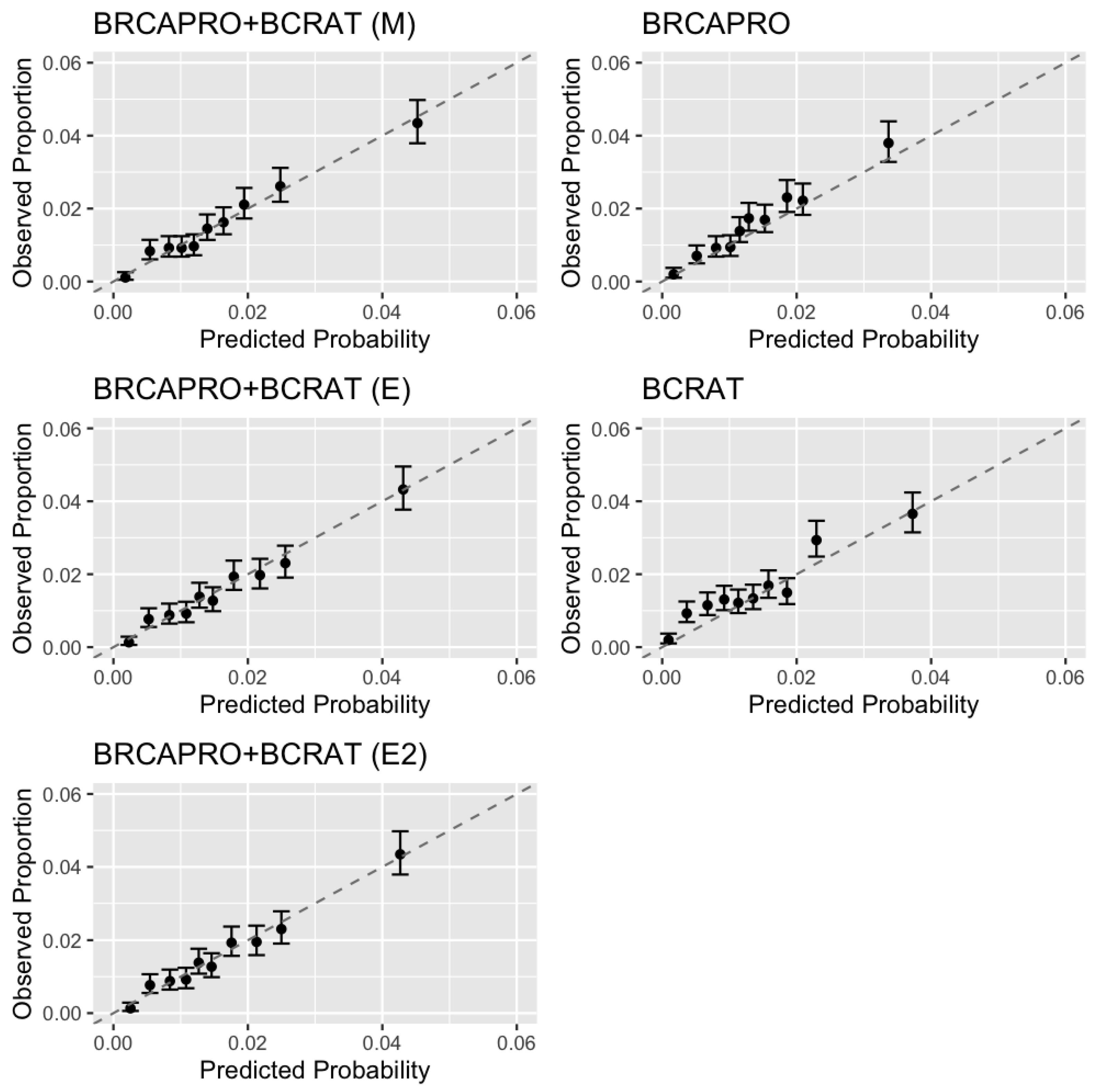 Cancers 15 01090 g002 Cancers 15 01090 g002