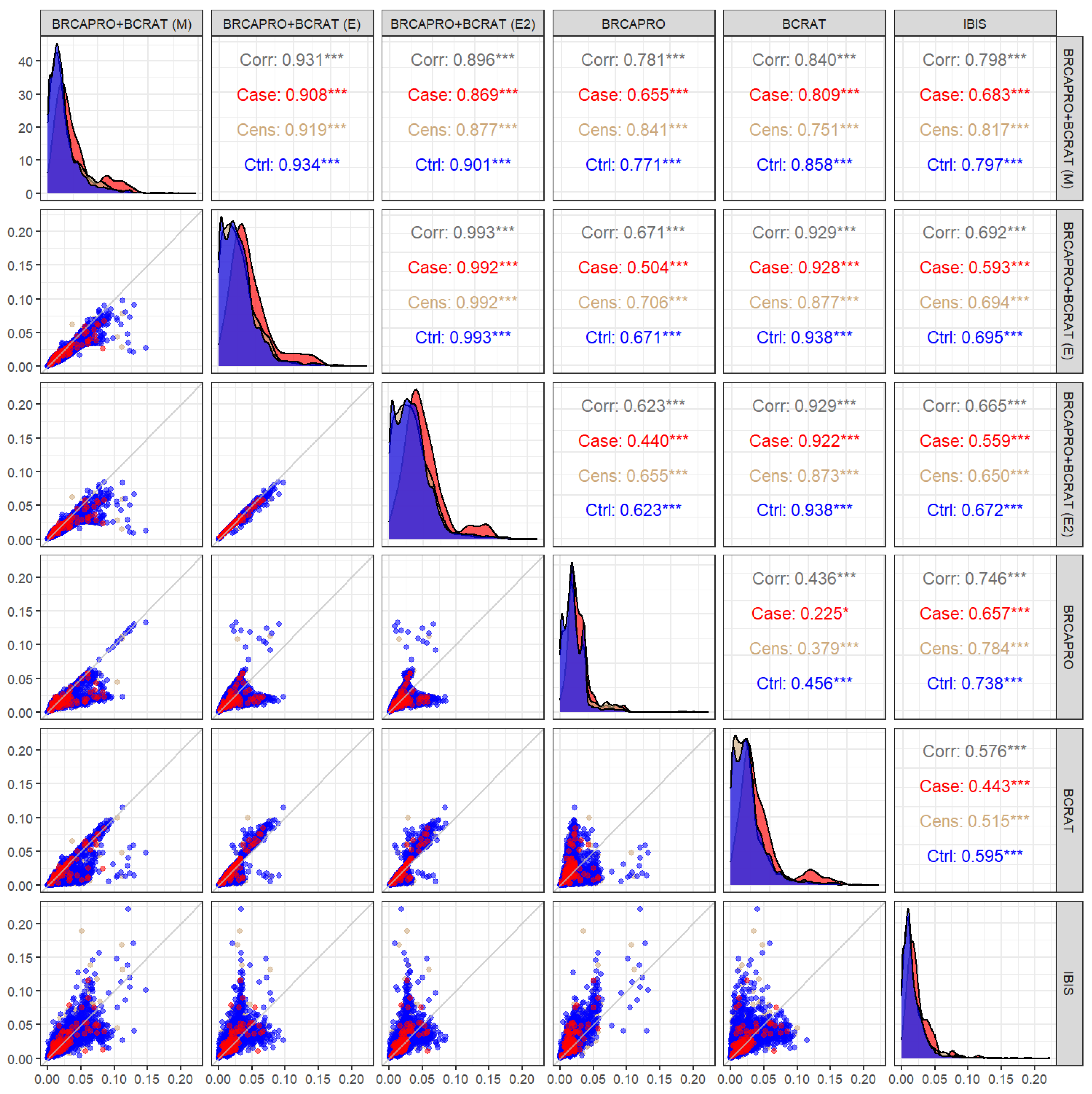 Cancers 15 01090 g003 Cancers 15 01090 g003