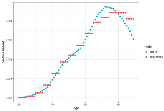 Cancers 15 01090 g0a1