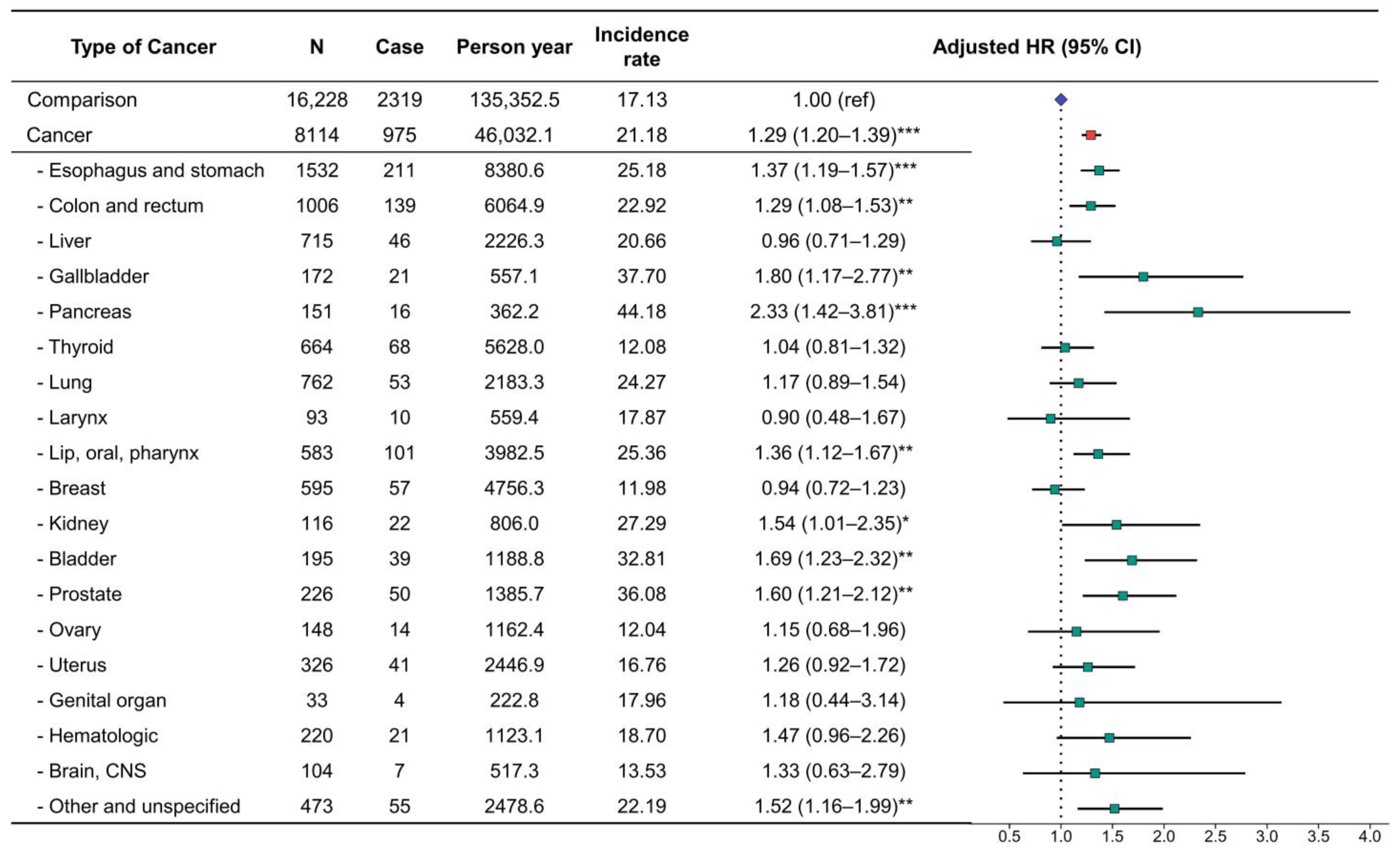 Cancers 15 01094 g002