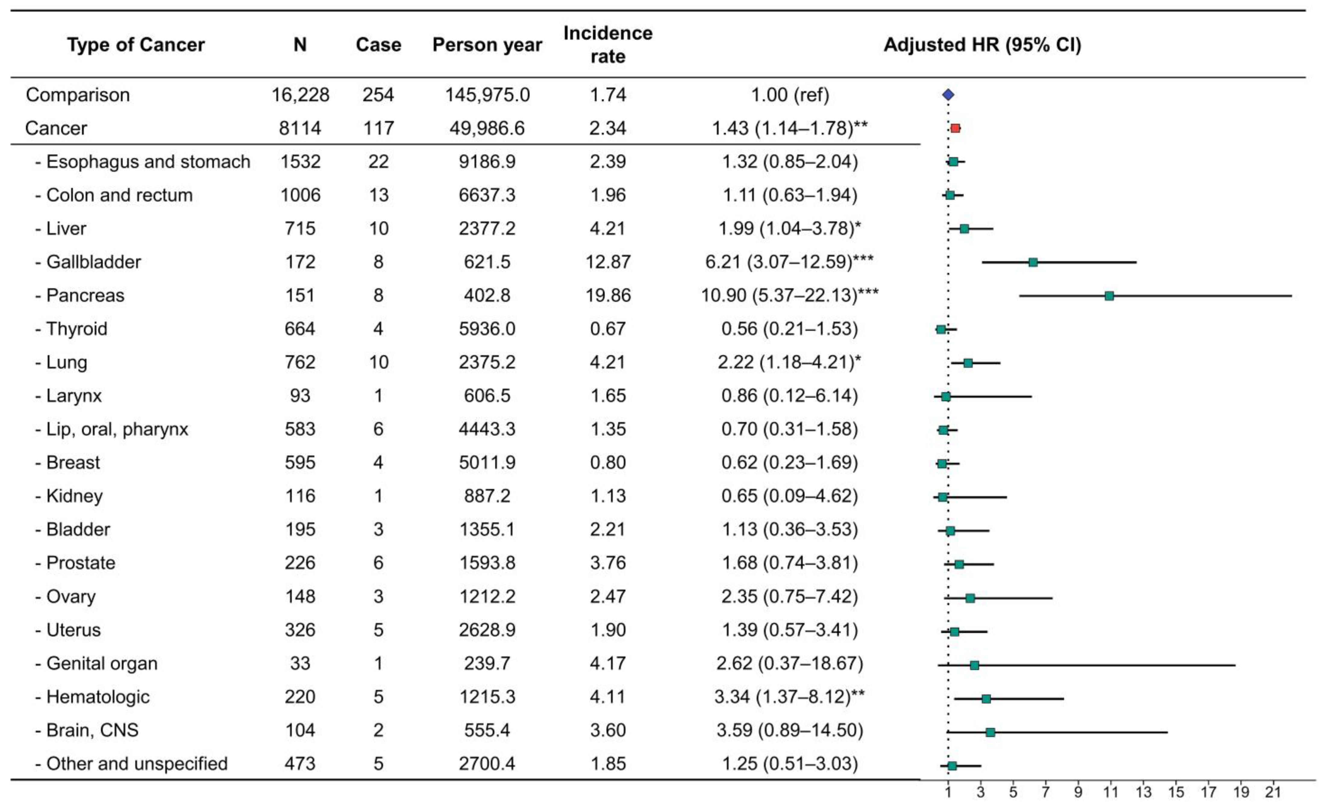 Cancers 15 01094 g003