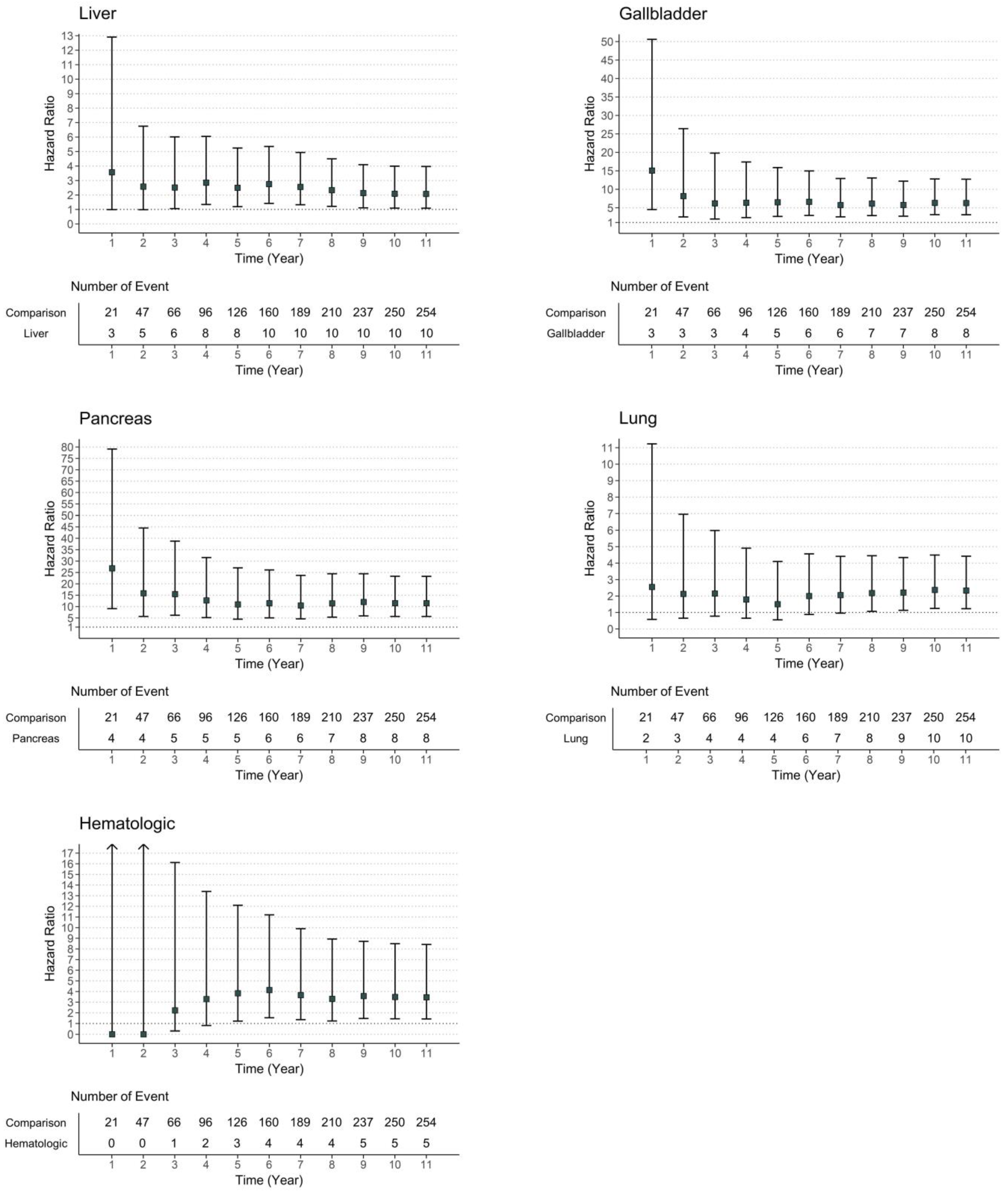 Cancers 15 01094 g004