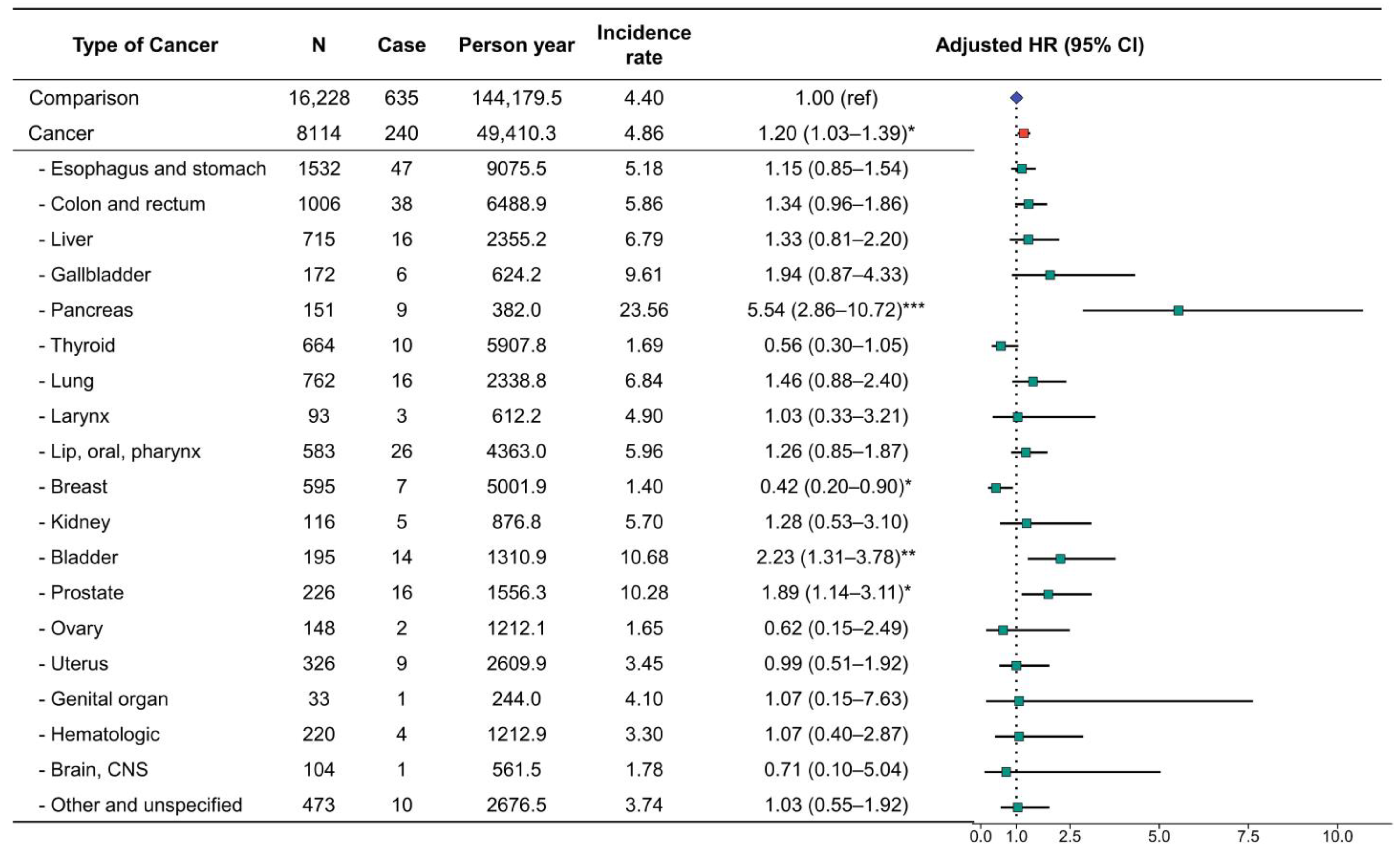 Cancers 15 01094 g005