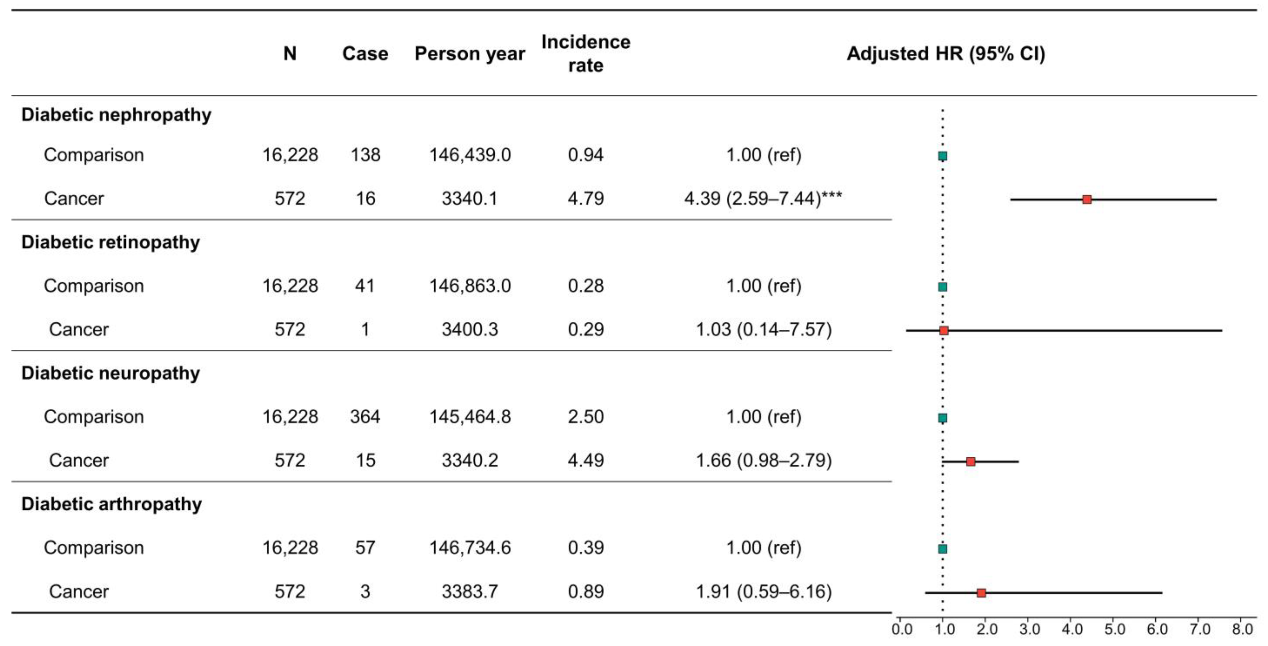 Cancers 15 01094 g007