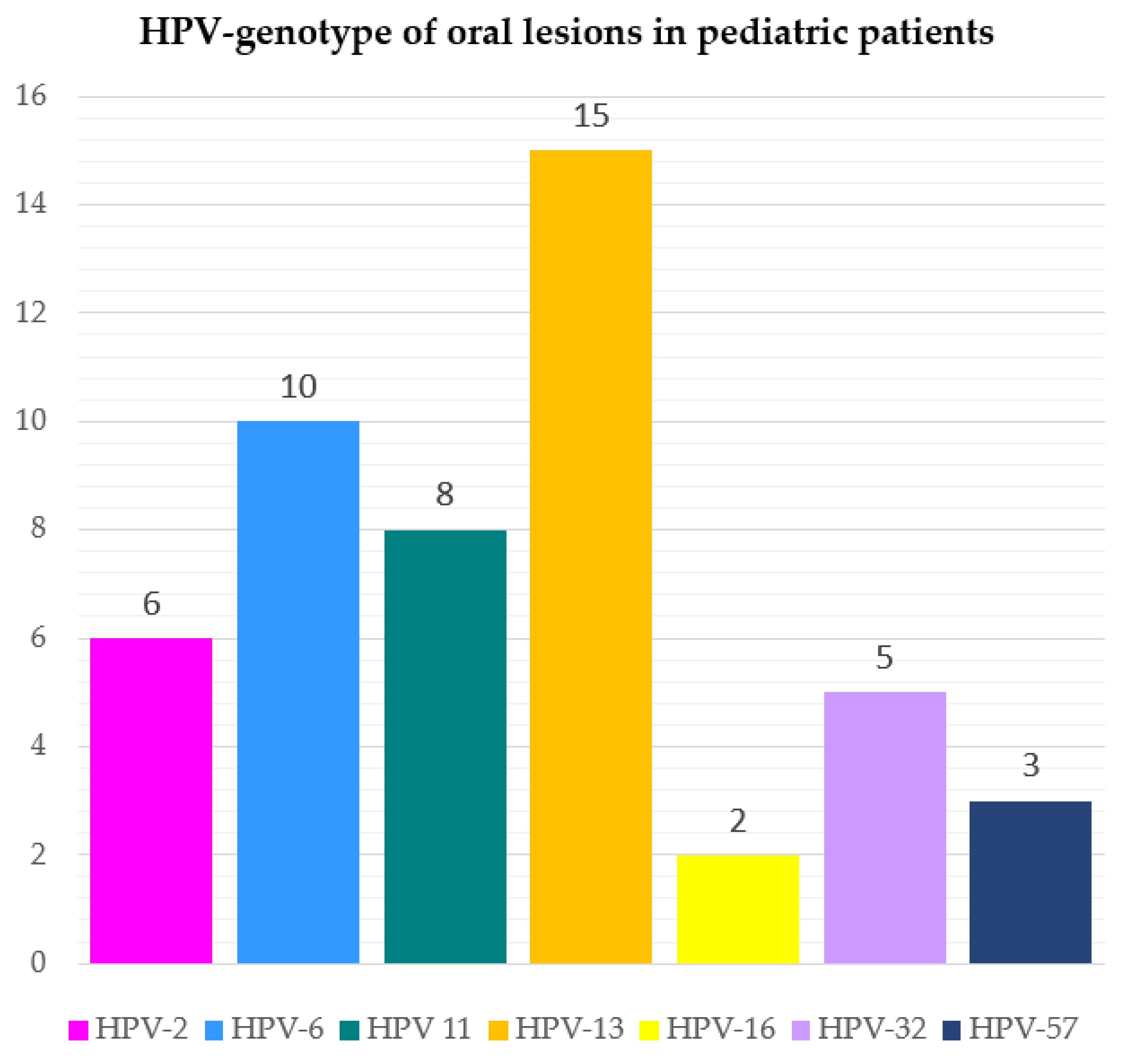 Cancers 15 01096 g003