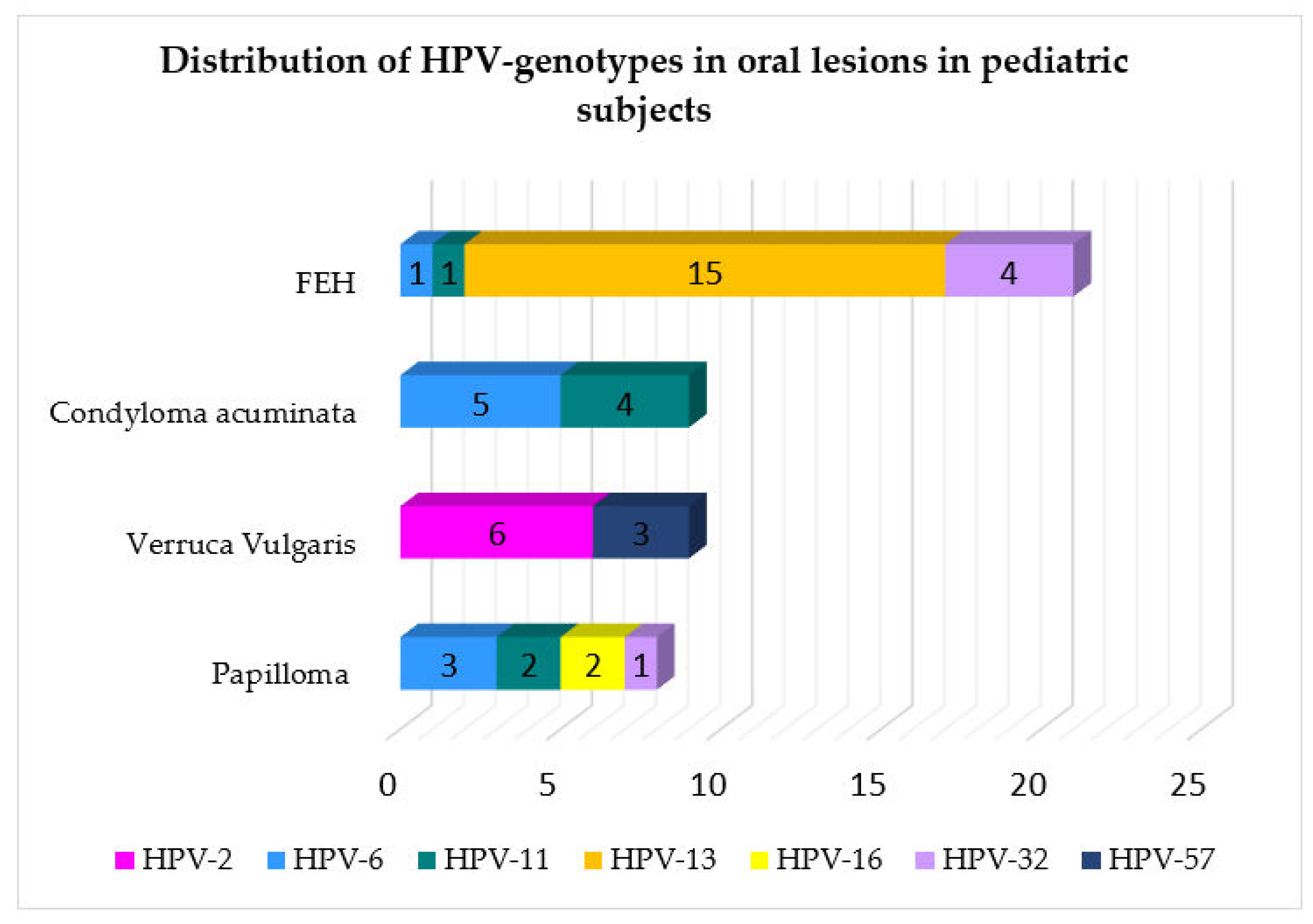 Cancers 15 01096 g004