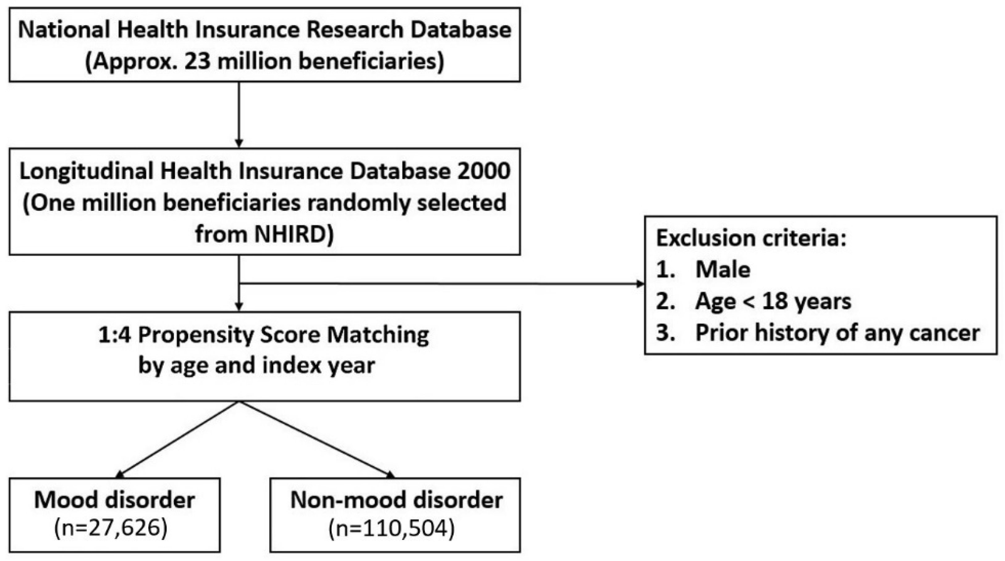 Cancers 15 01100 g001 Cancers 15 01100 g001