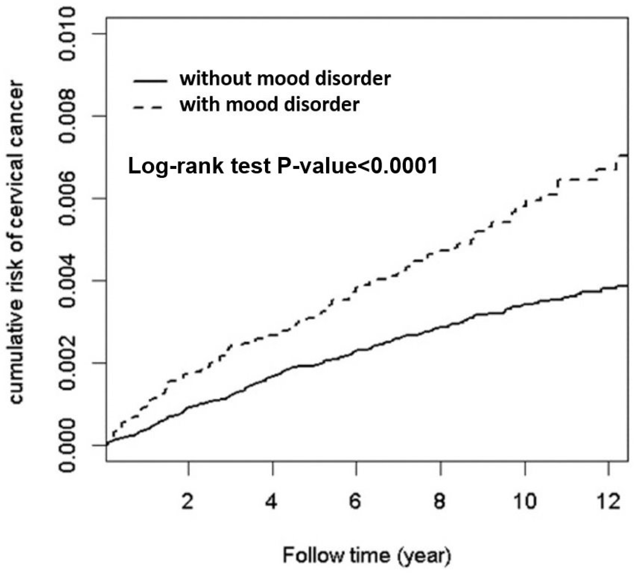 Cancers 15 01100 g002 Cancers 15 01100 g002