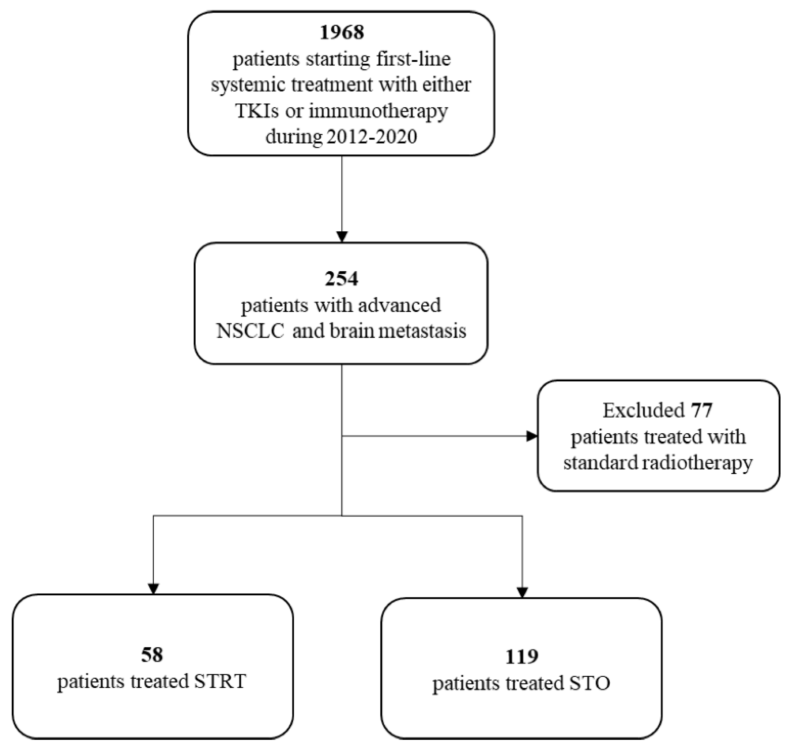 Cancers 15 01103 g001