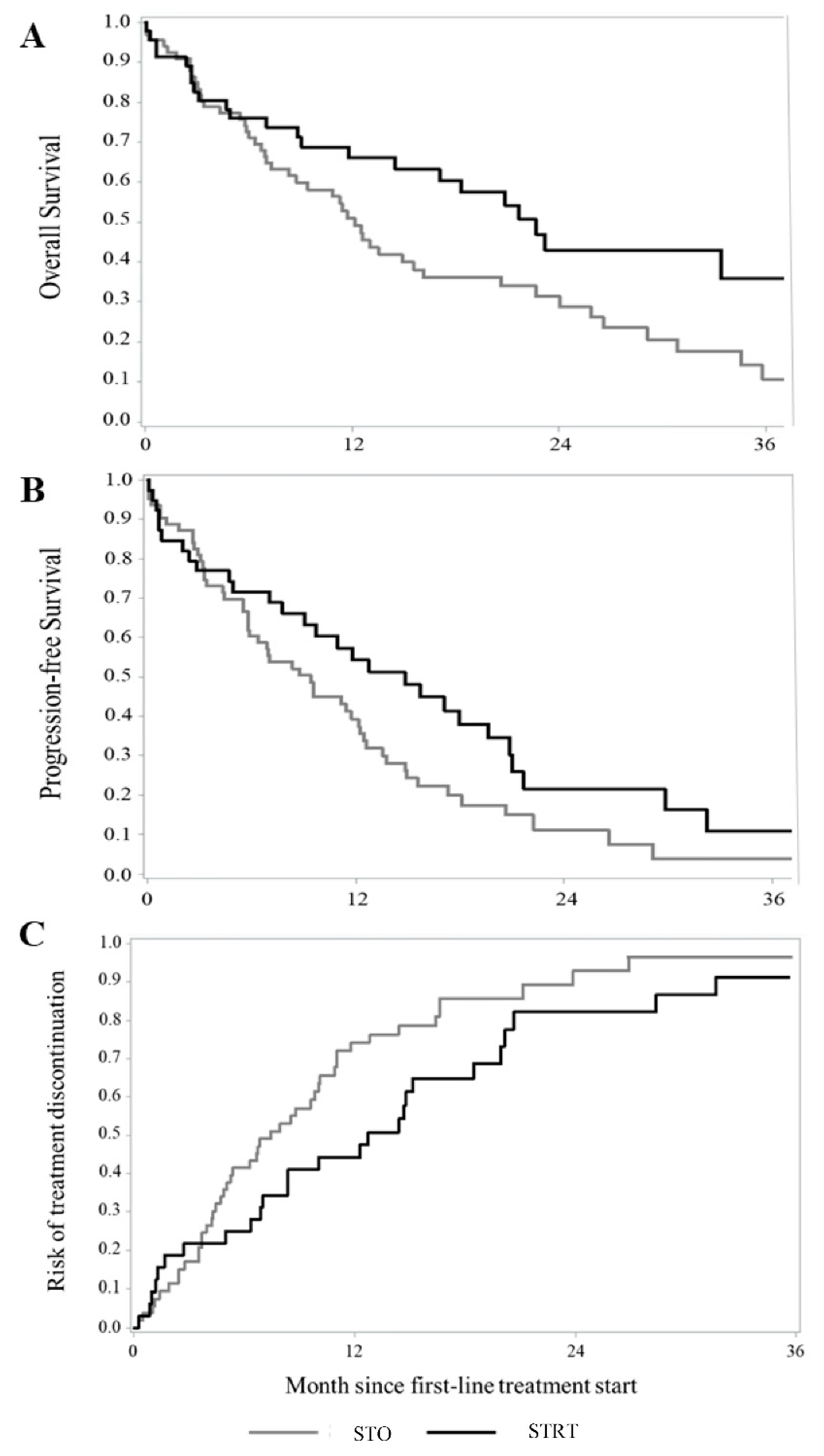 Cancers 15 01103 g002