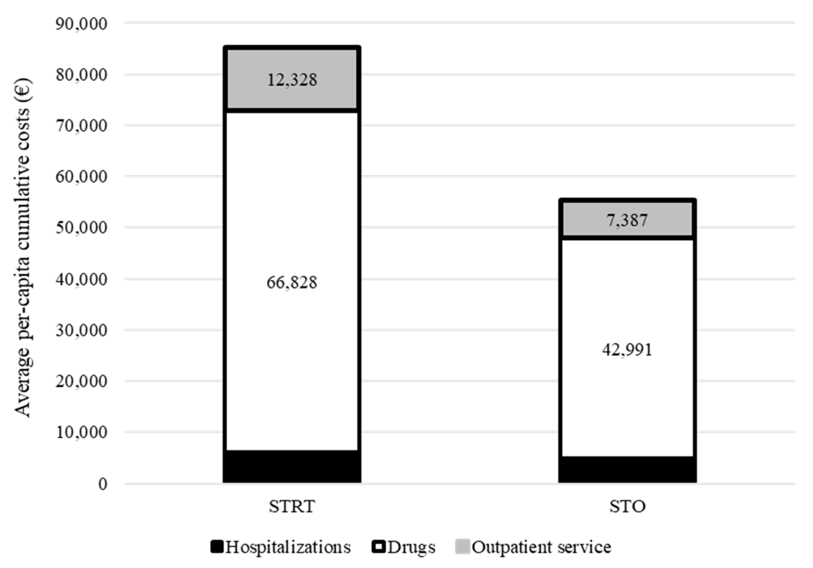 Cancers 15 01103 g003
