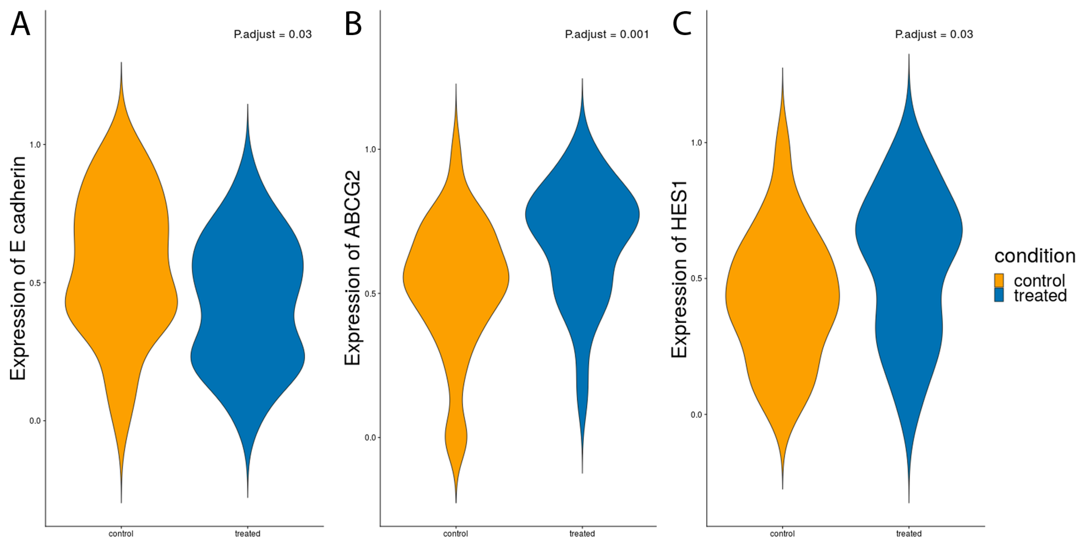 Cancers 15 01108 g008