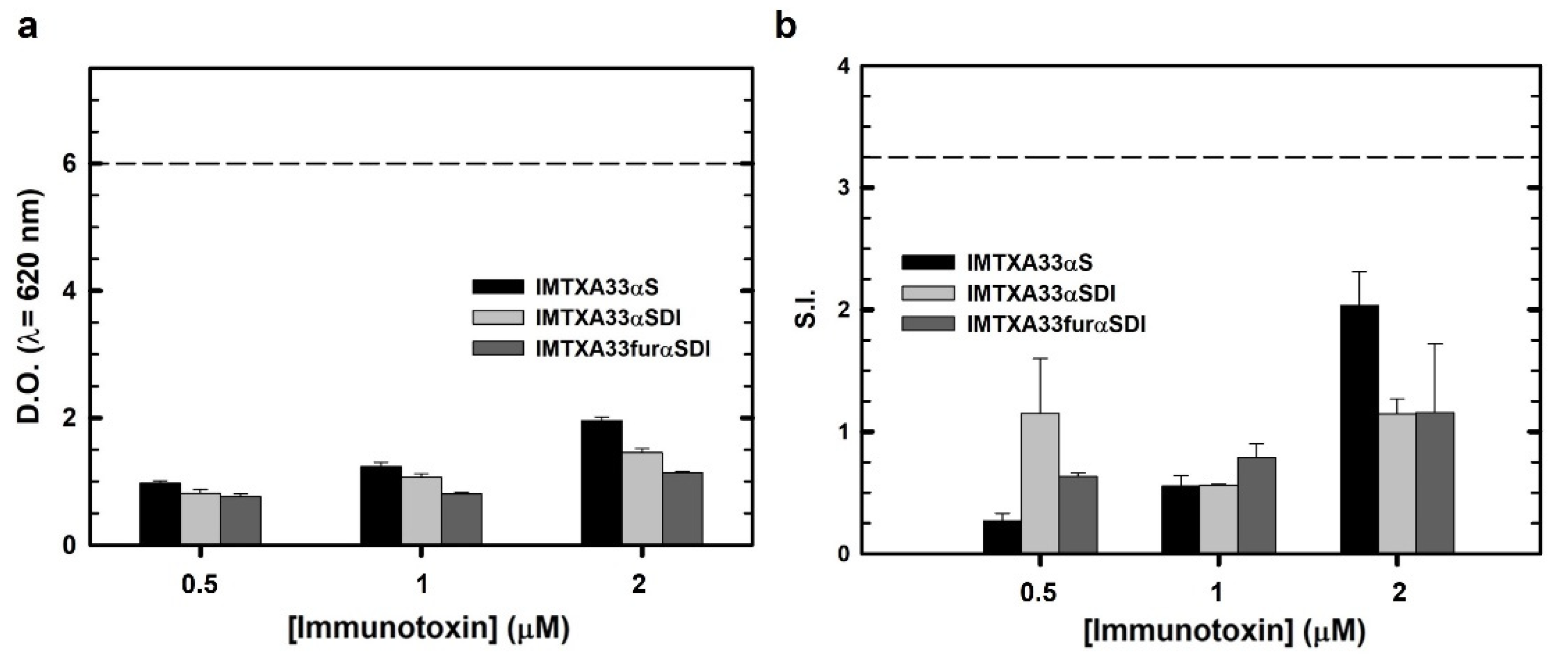 Cancers 15 01114 g006