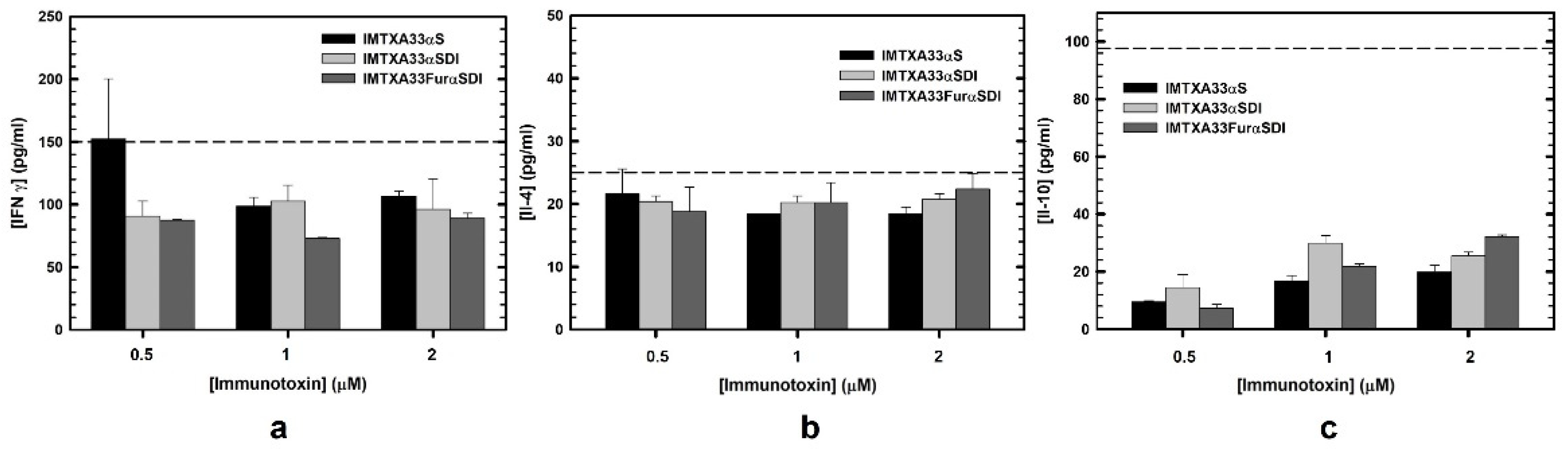 Cancers 15 01114 g007
