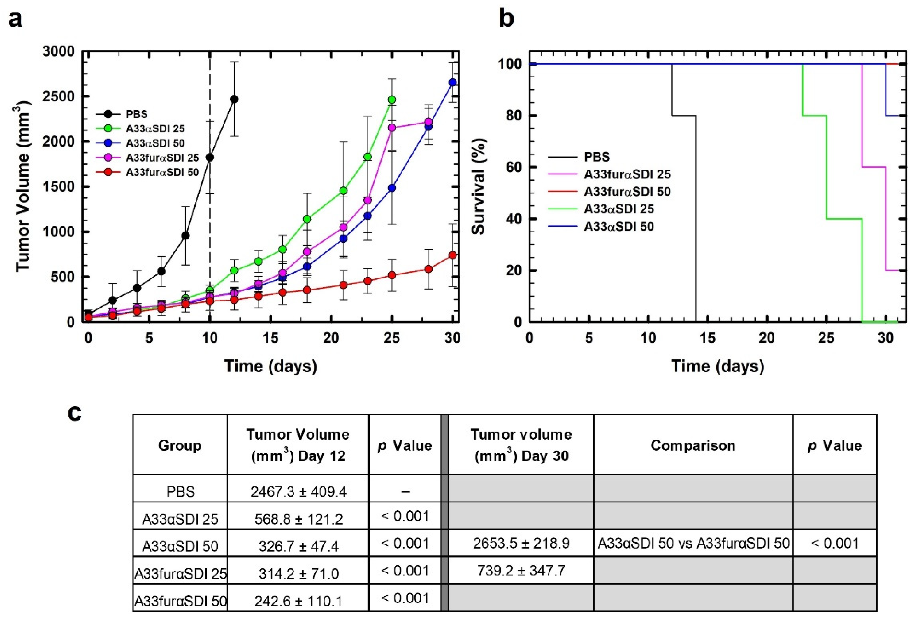 Cancers 15 01114 g008