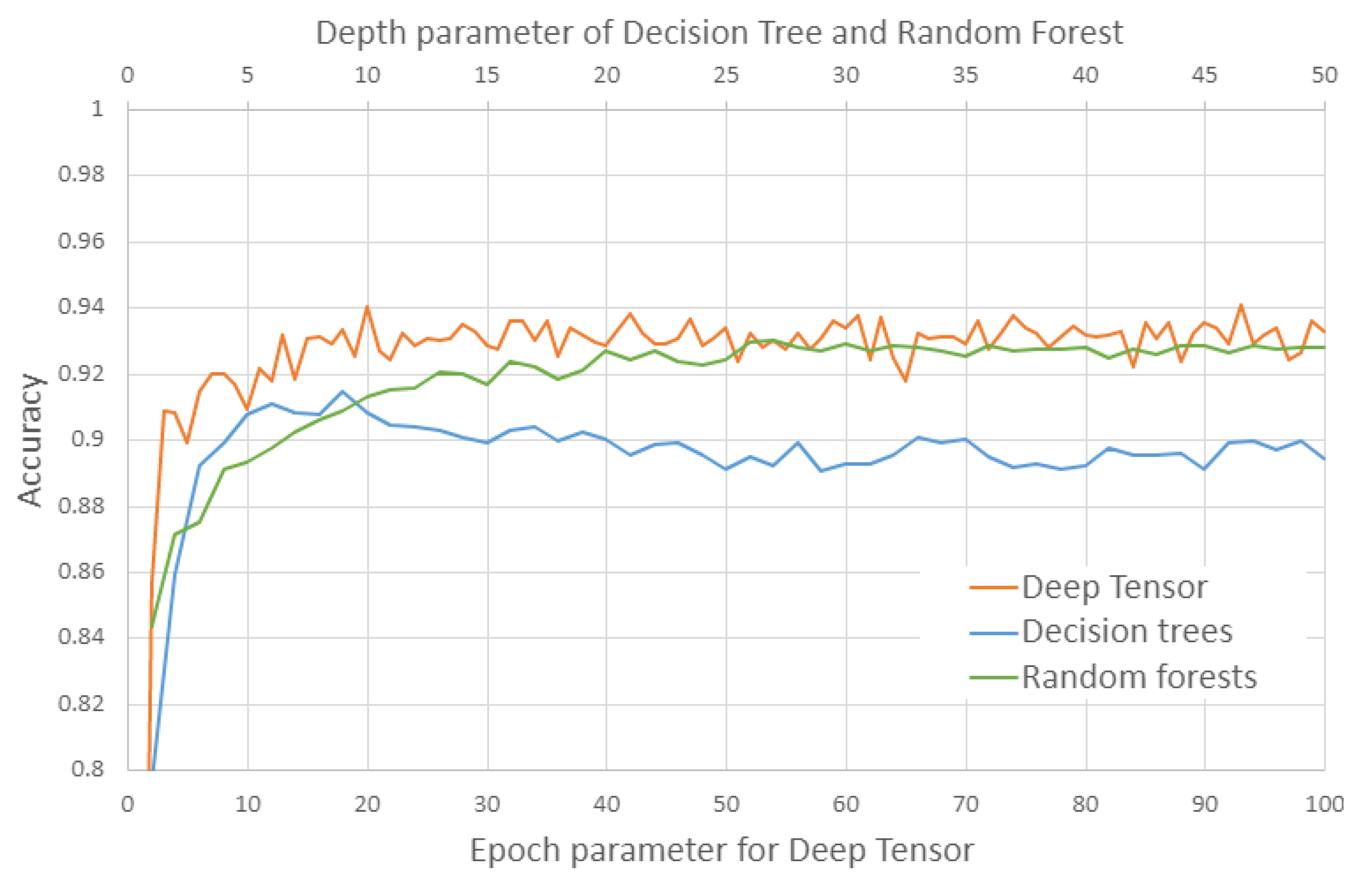 Cancers 15 01118 g004