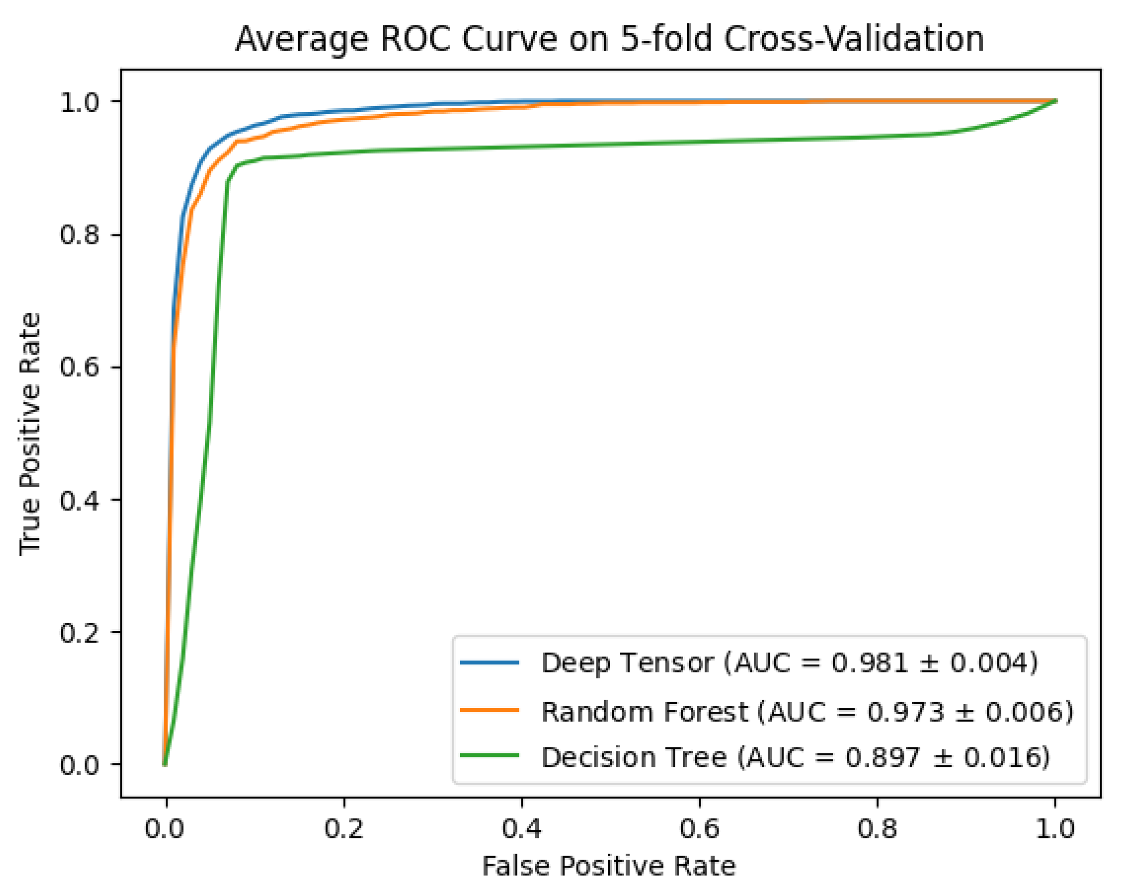 Cancers 15 01118 g005