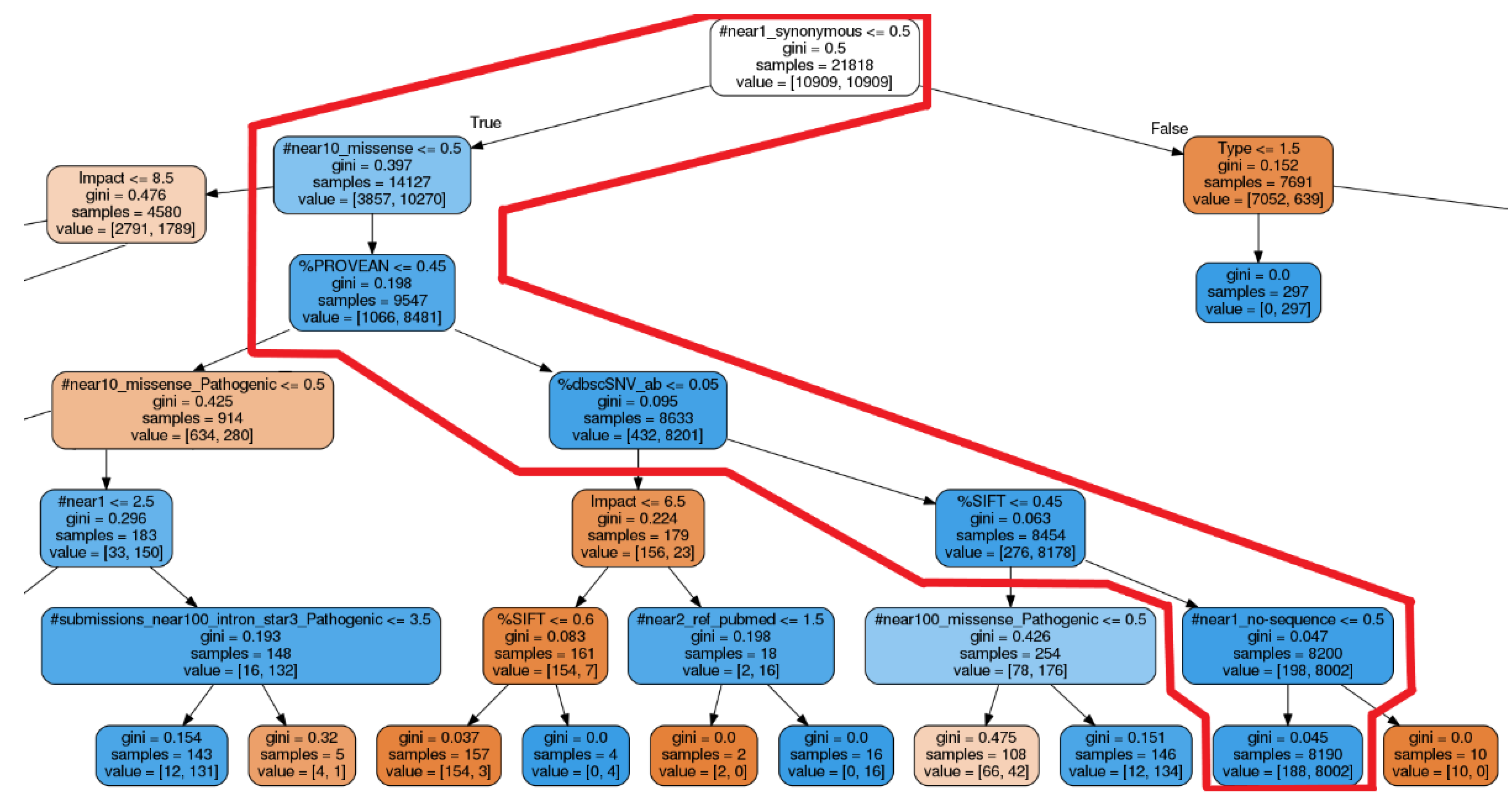 Cancers 15 01118 g006