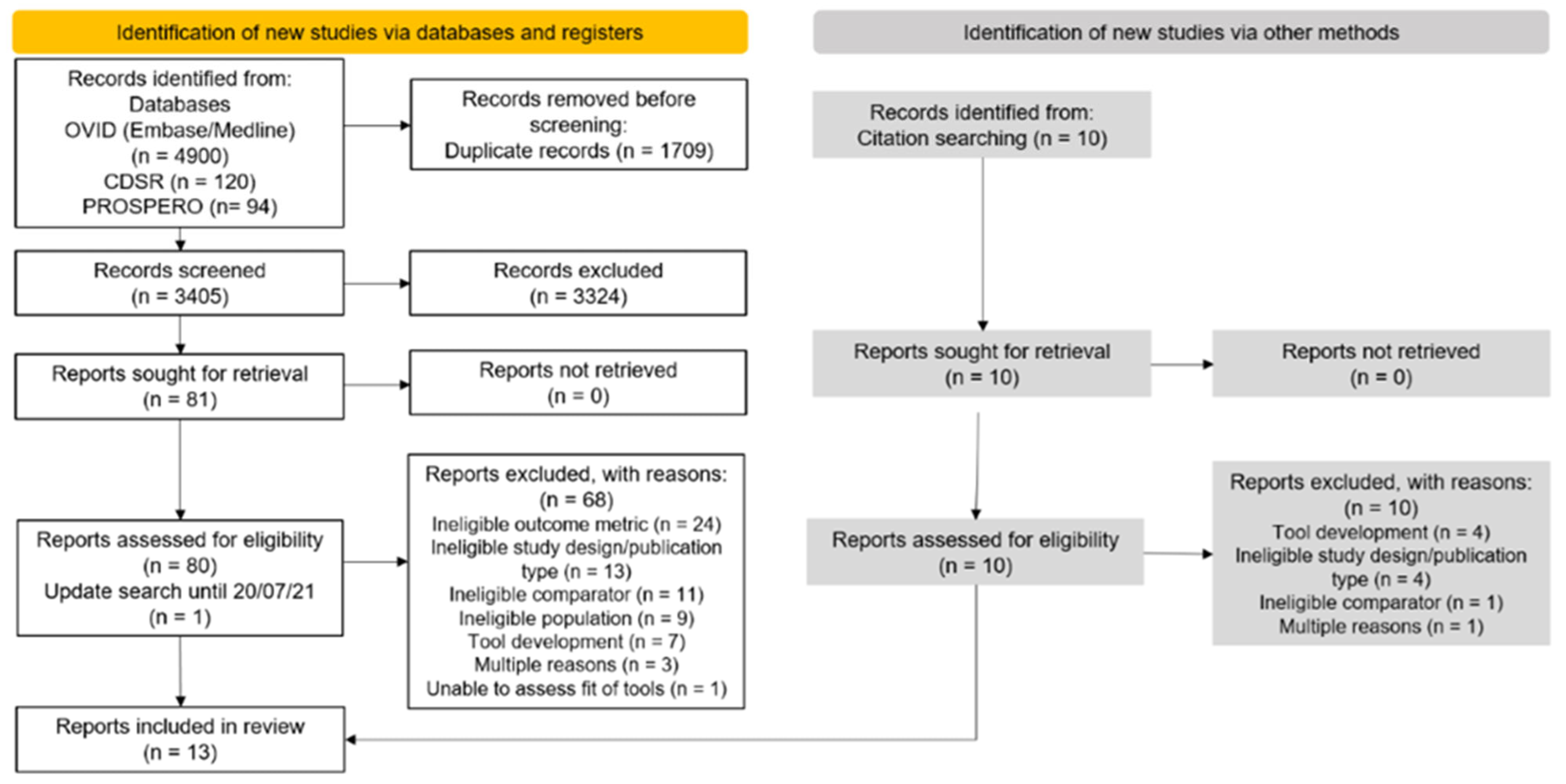 Cancers 15 01124 g001