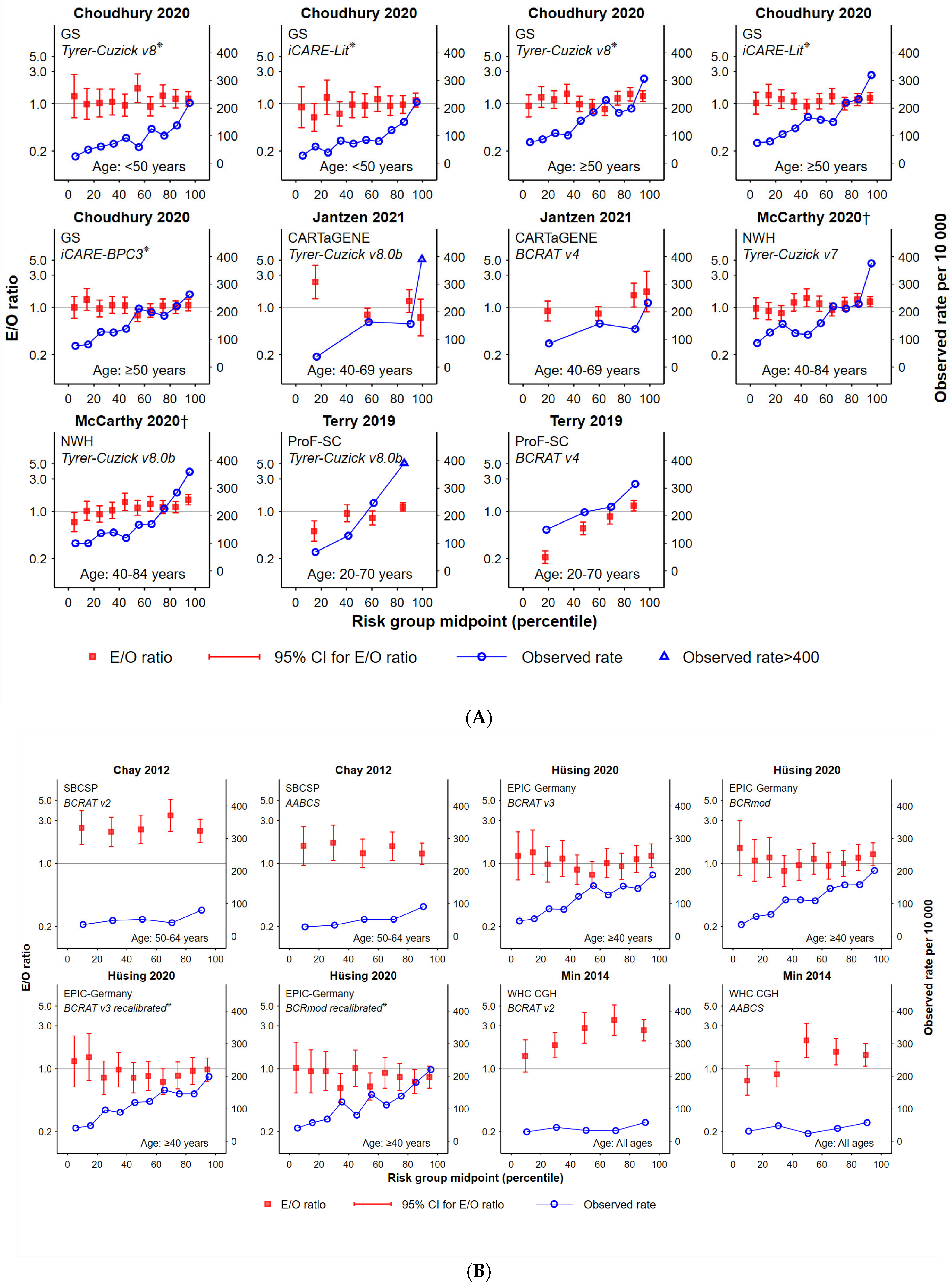 Cancers 15 01124 g002a