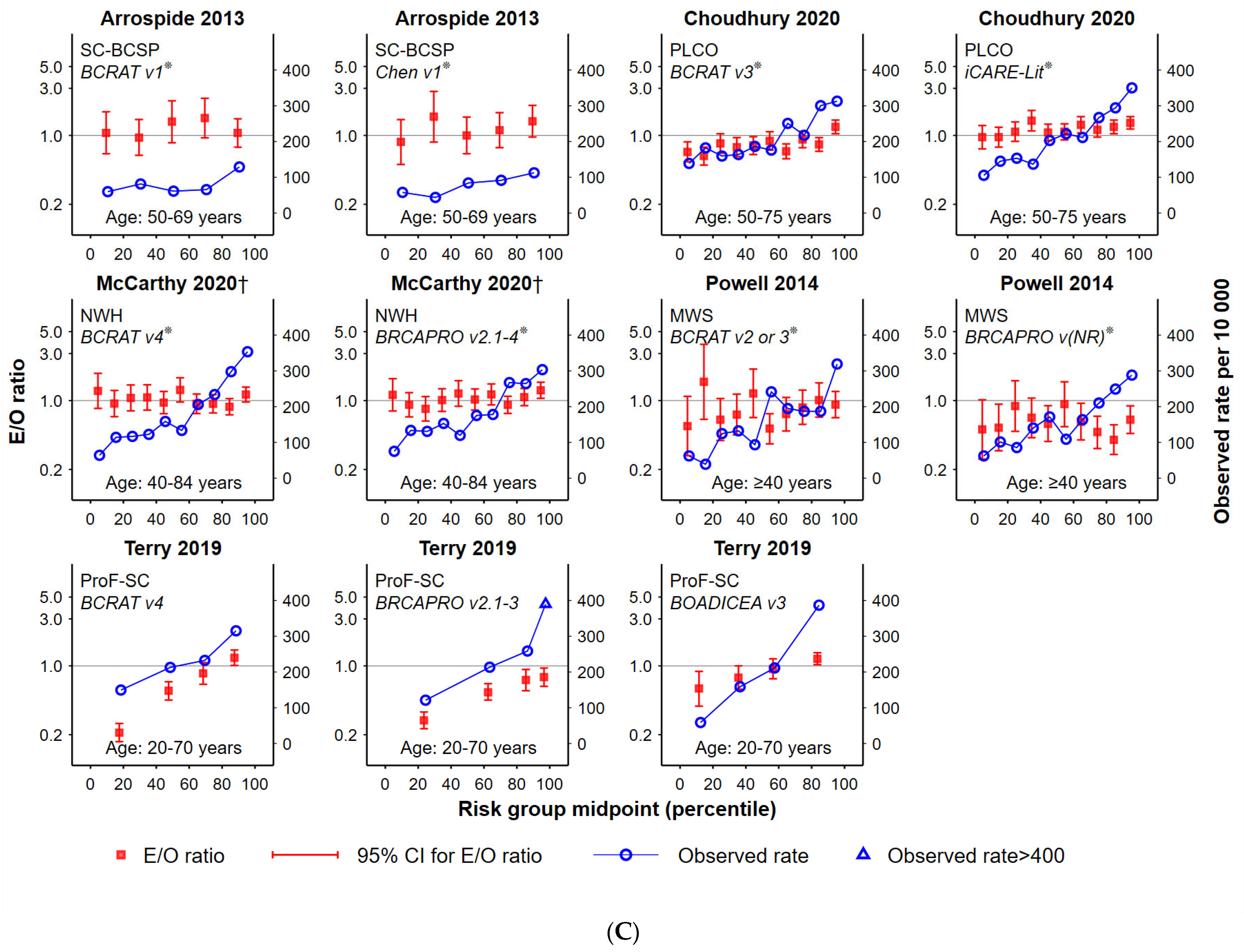 Cancers 15 01124 g002b