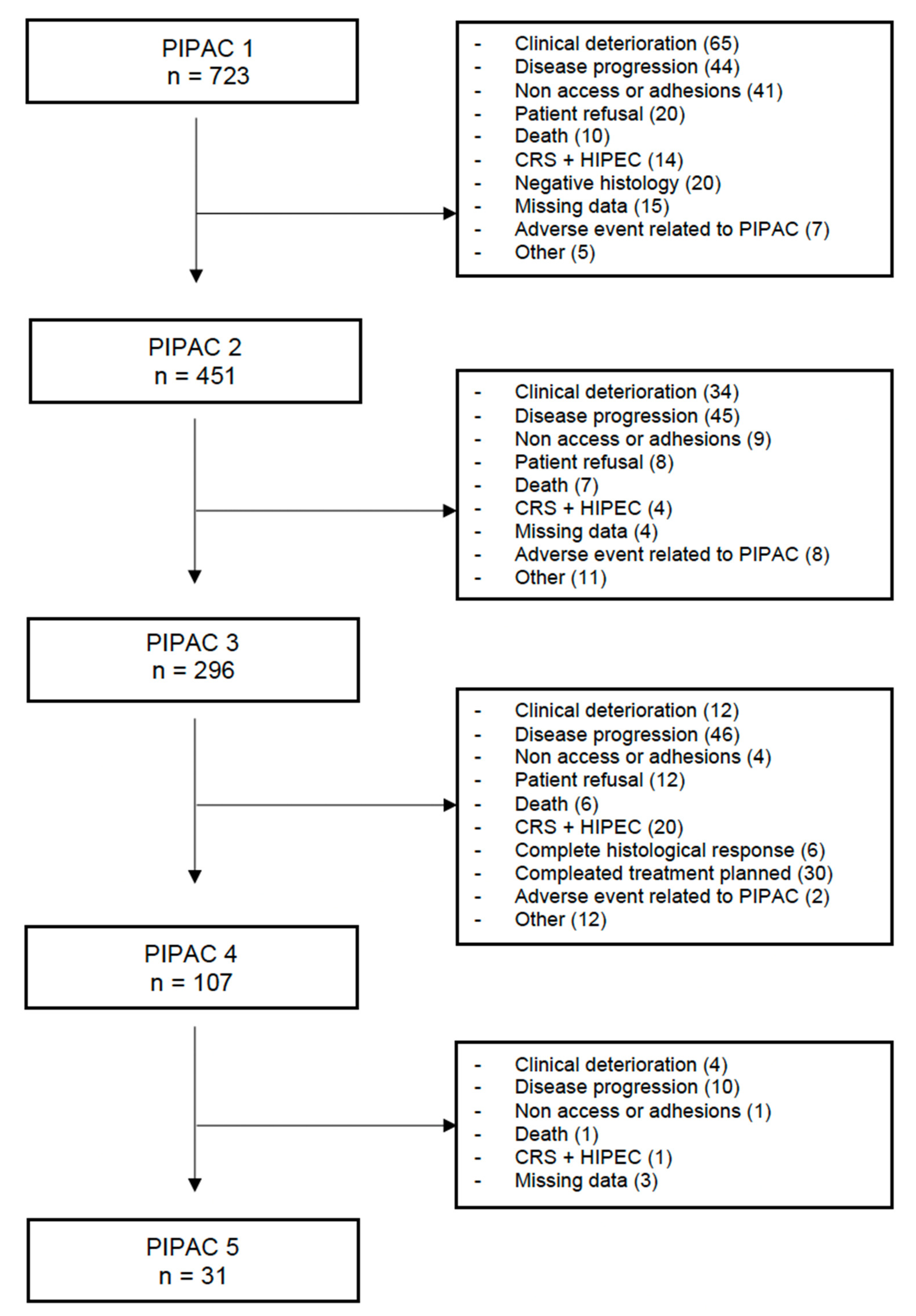 Cancers 15 01125 g002